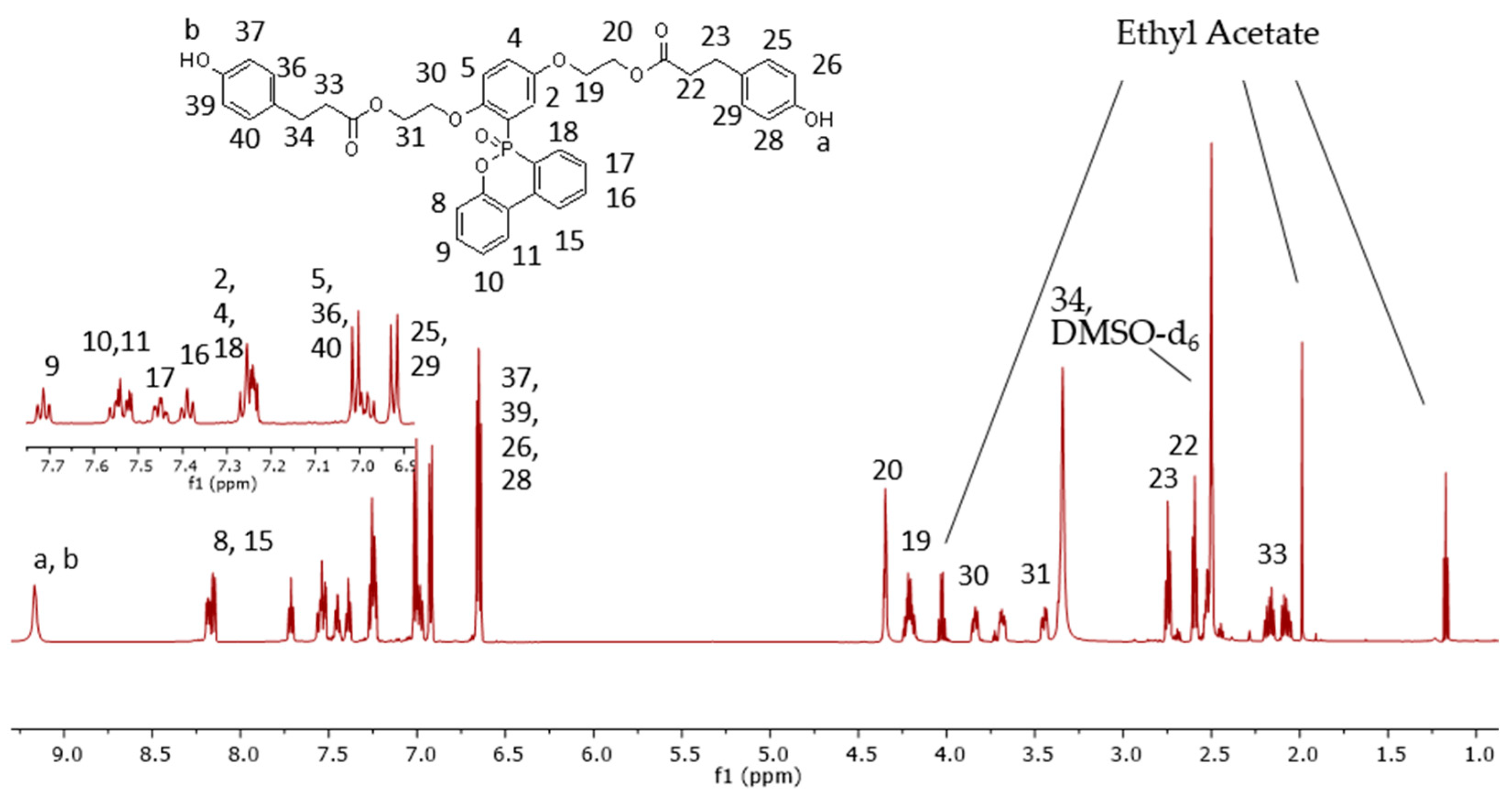 Polymers 13 04330 g001