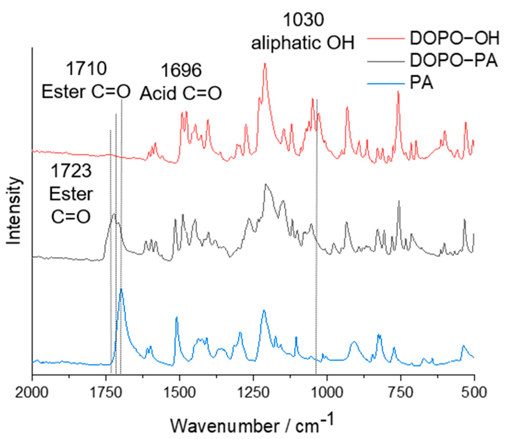 Polymers 13 04330 g002