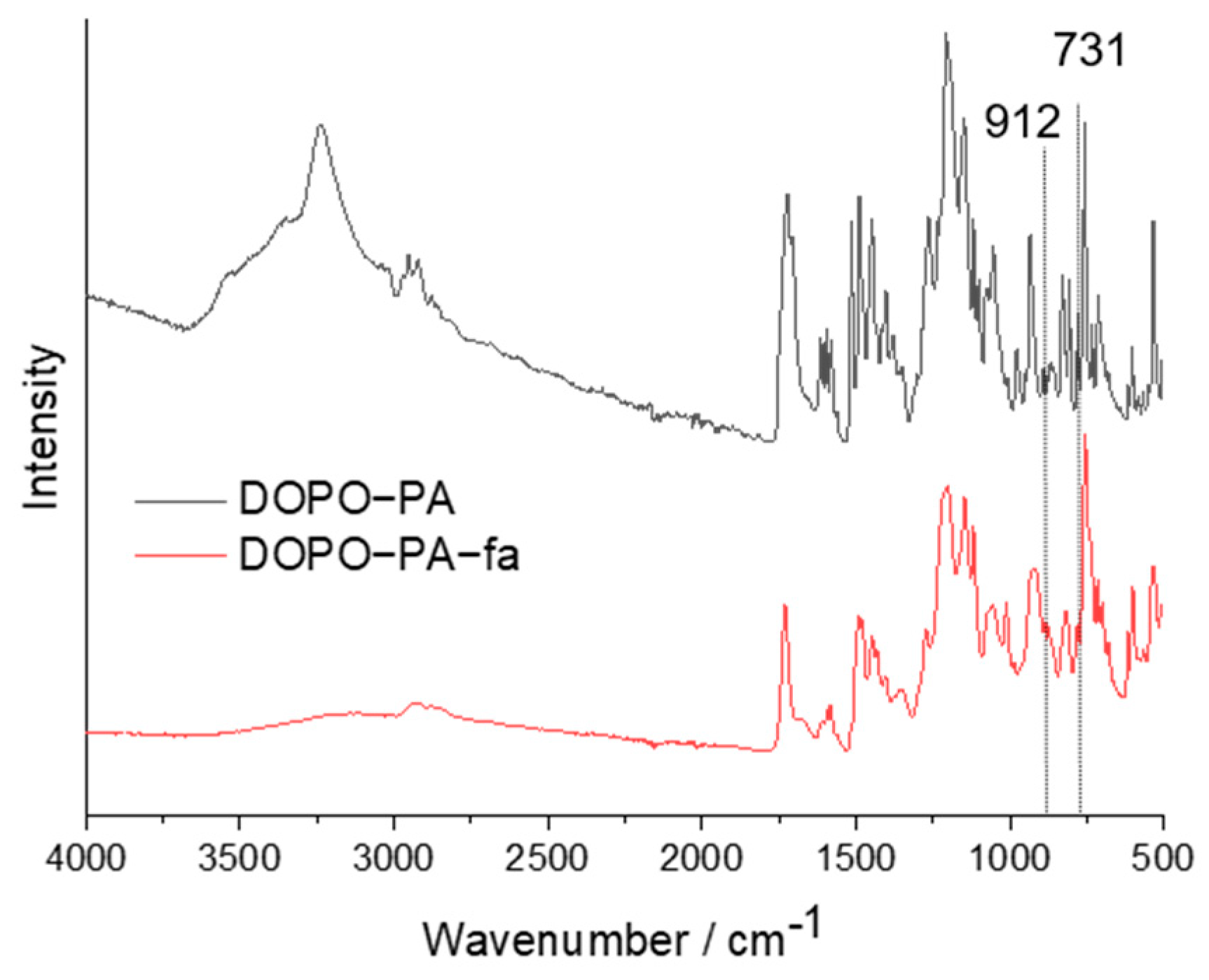Polymers 13 04330 g003