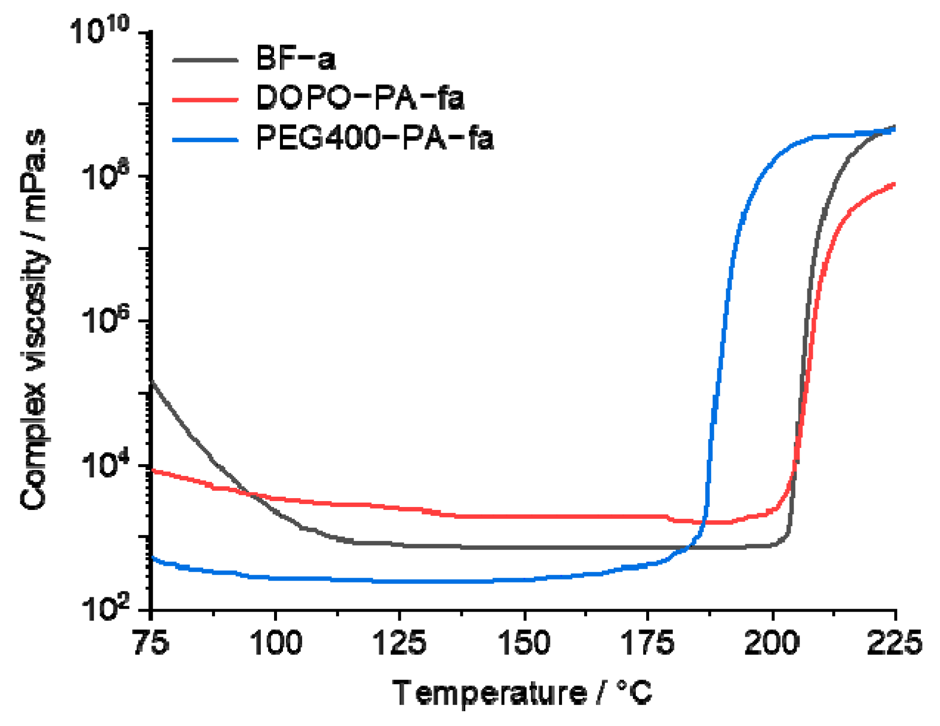 Polymers 13 04330 g007