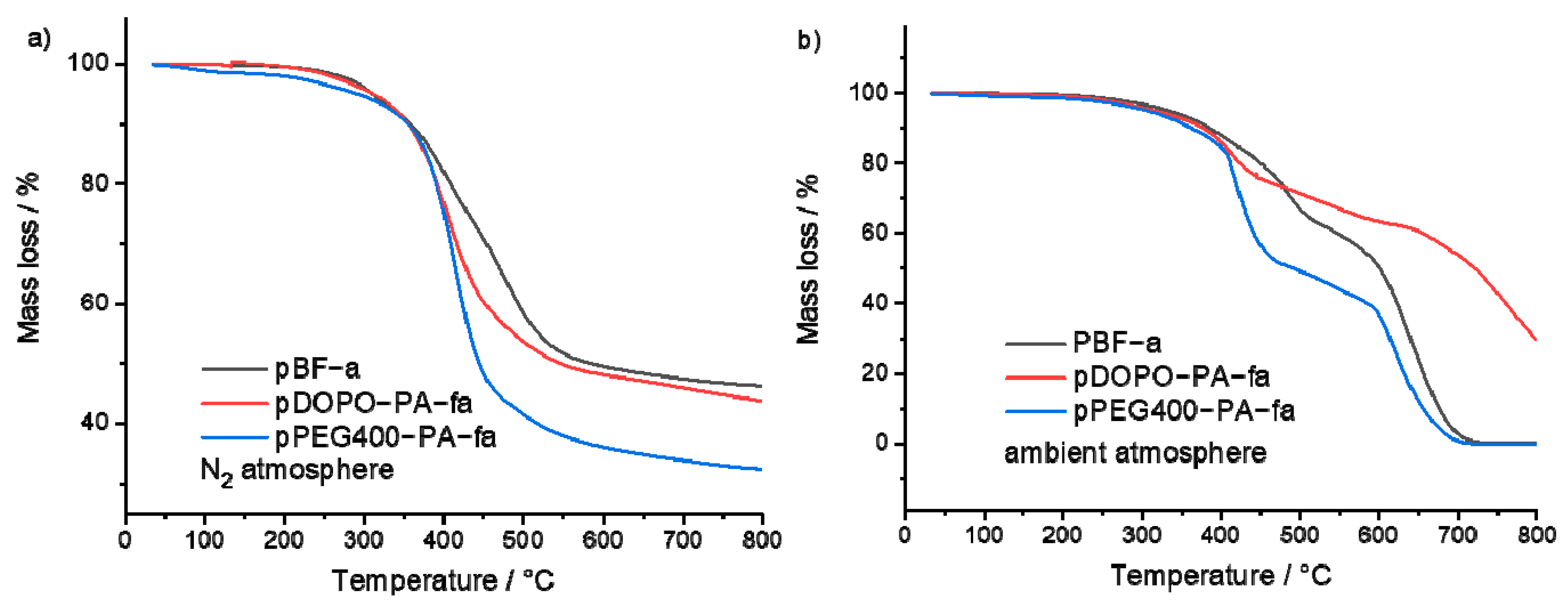 Polymers 13 04330 g009