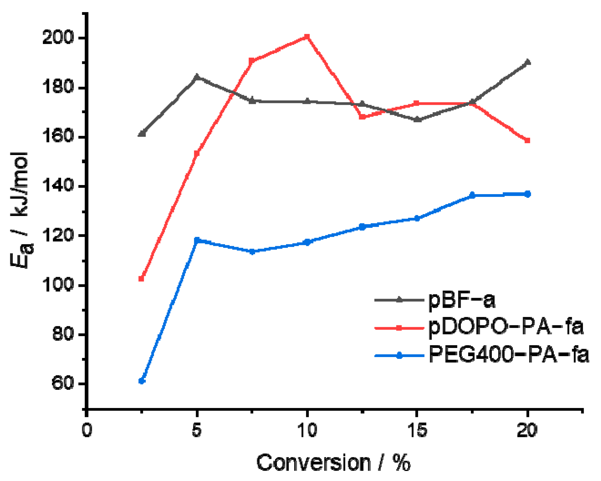 Polymers 13 04330 g010