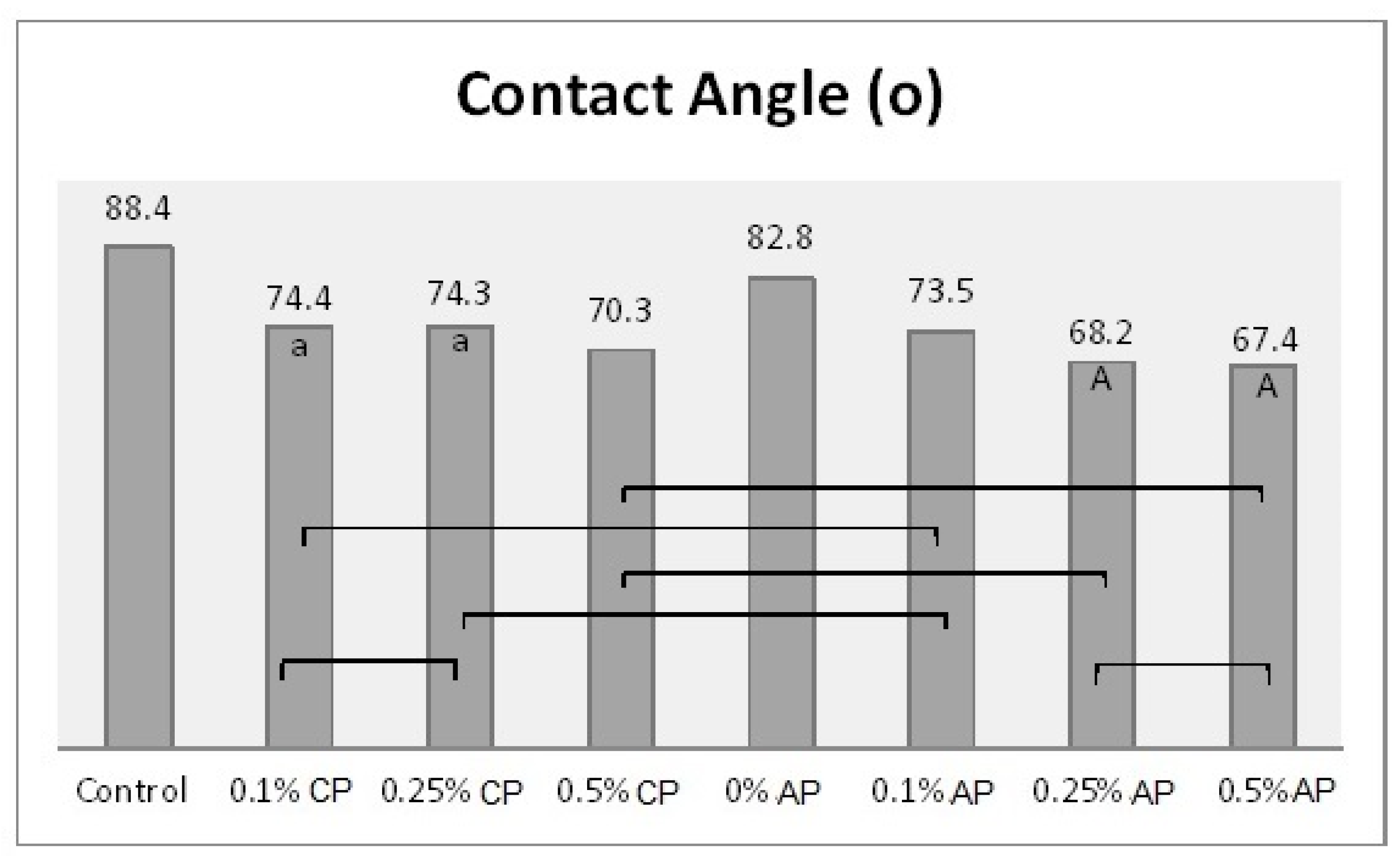 Polymers 13 04331 g004
