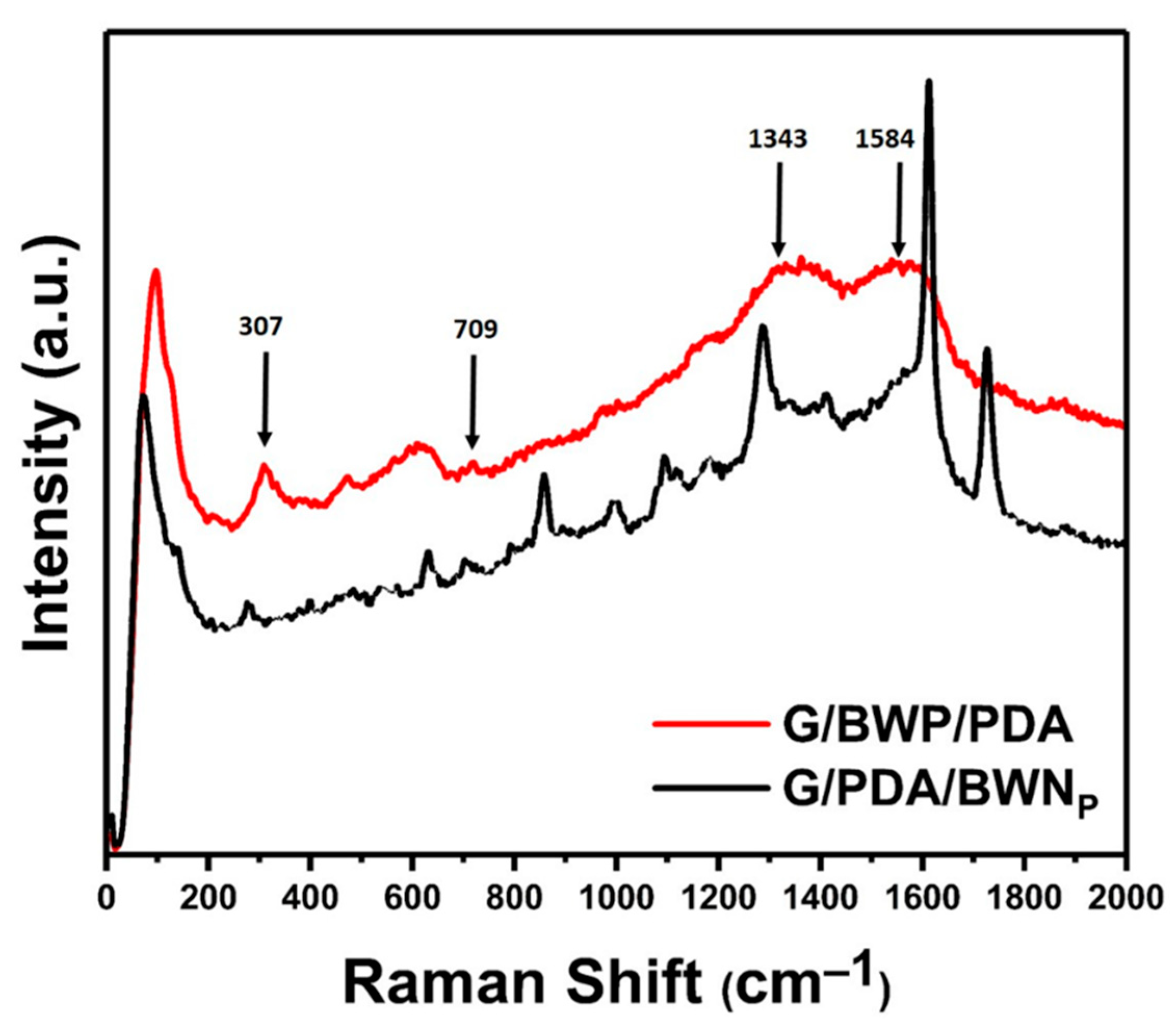 Polymers 13 04335 g005