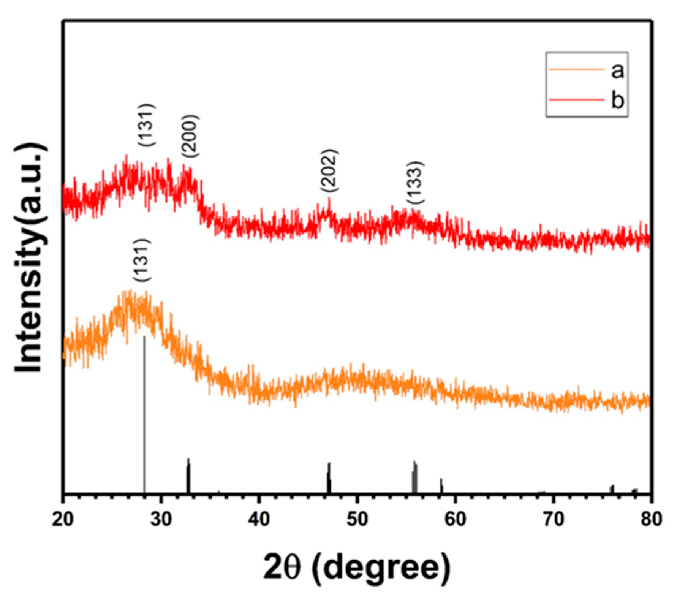 Polymers 13 04335 g007