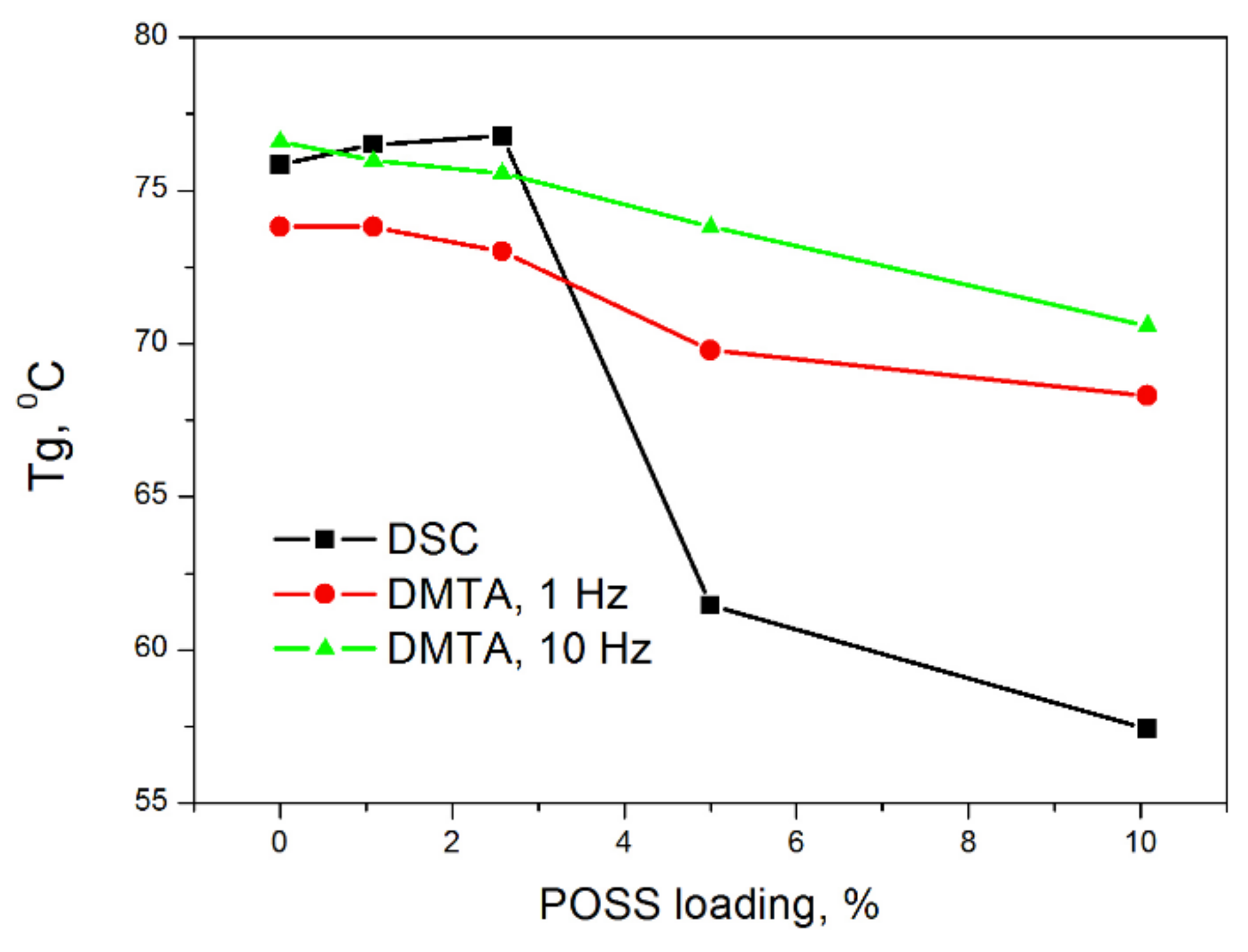 Polymers 13 04336 g003