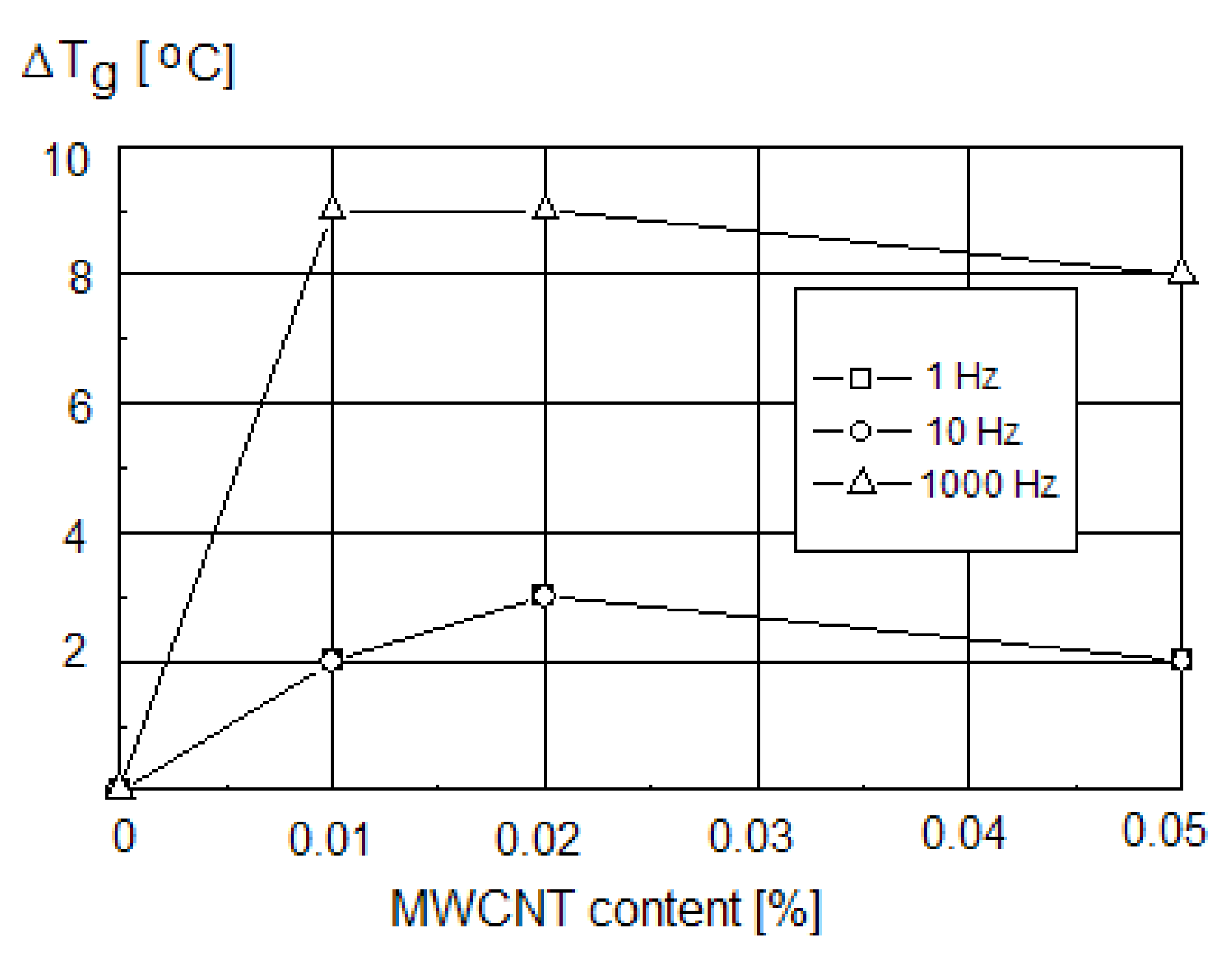 Polymers 13 04336 g004