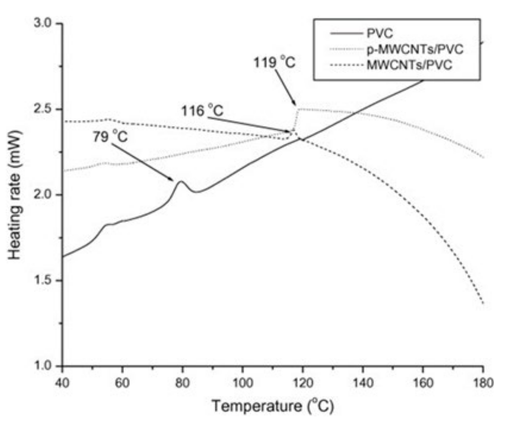 Polymers 13 04336 g005