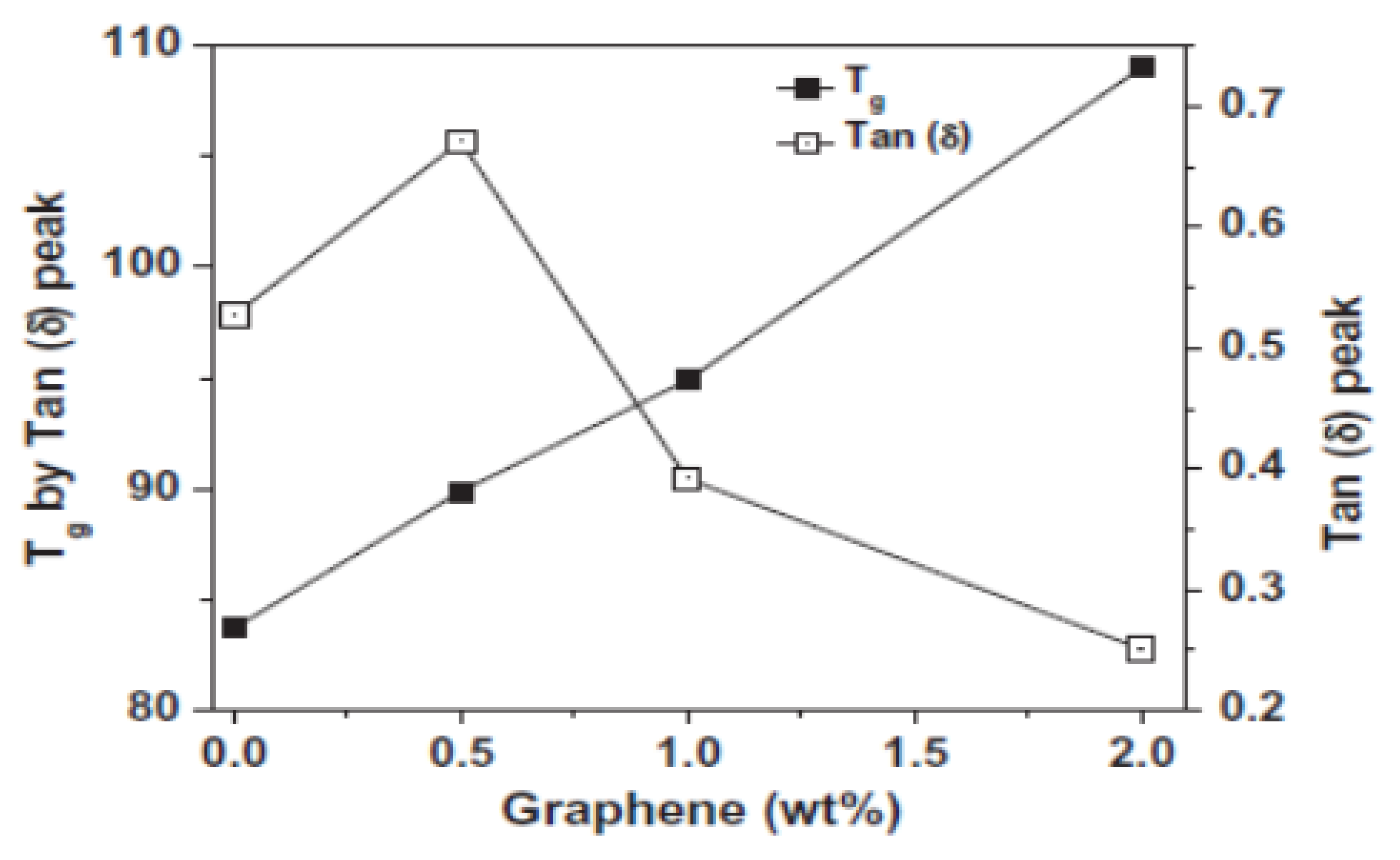 Polymers 13 04336 g006