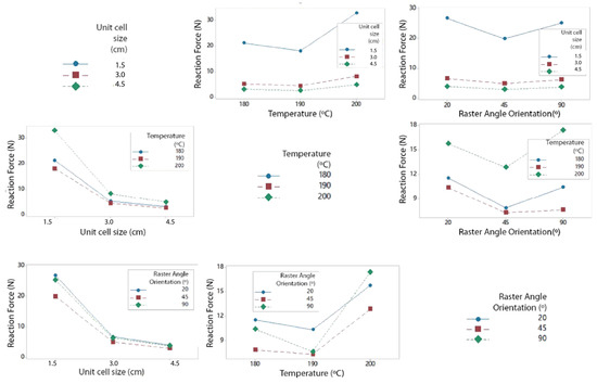 Polymers 13 04341 g0a2 550