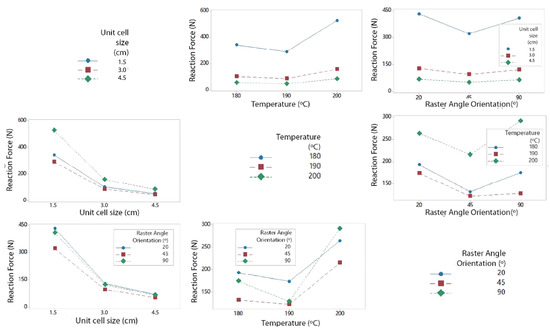 Polymers 13 04341 g0a3 550