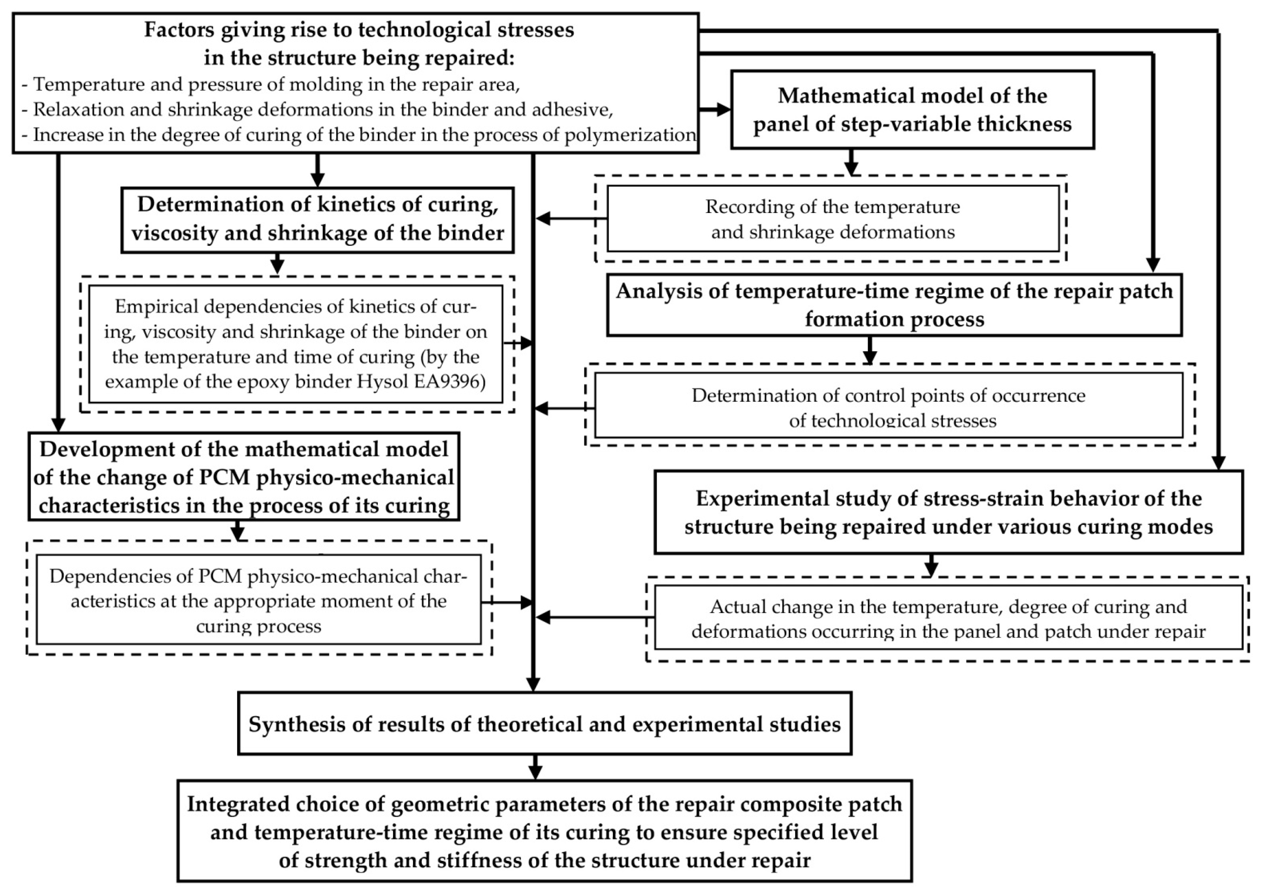Polymers 13 04342 g001