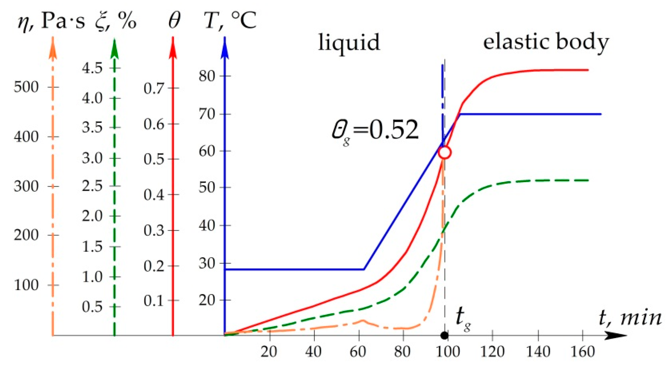Polymers 13 04342 g002