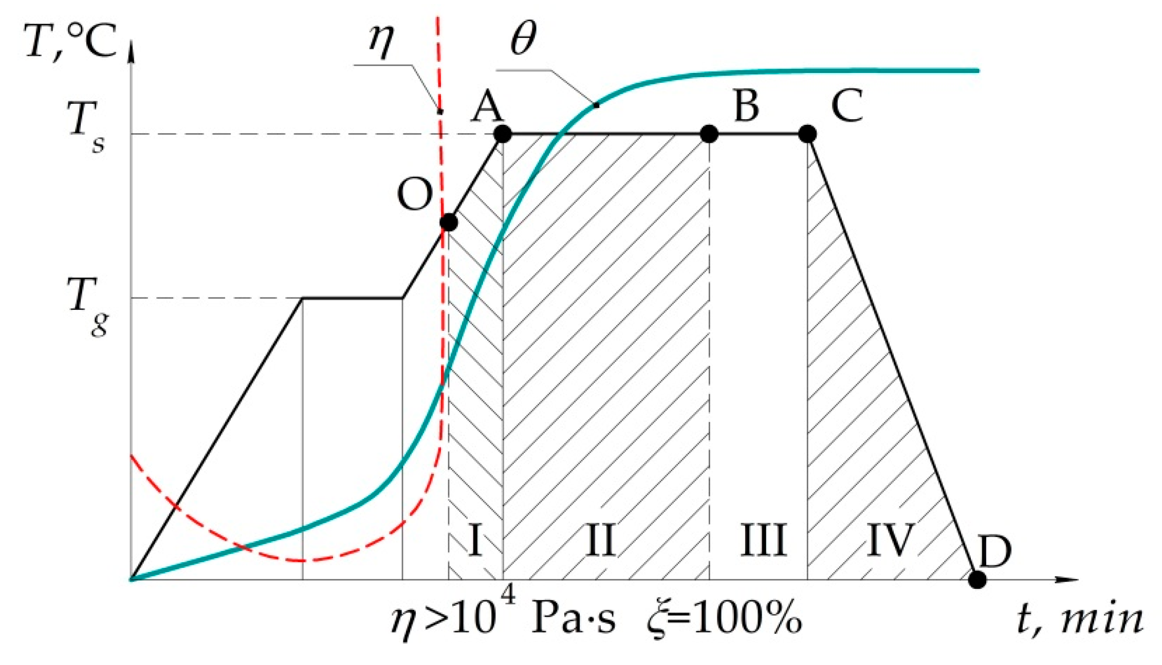 Polymers 13 04342 g003