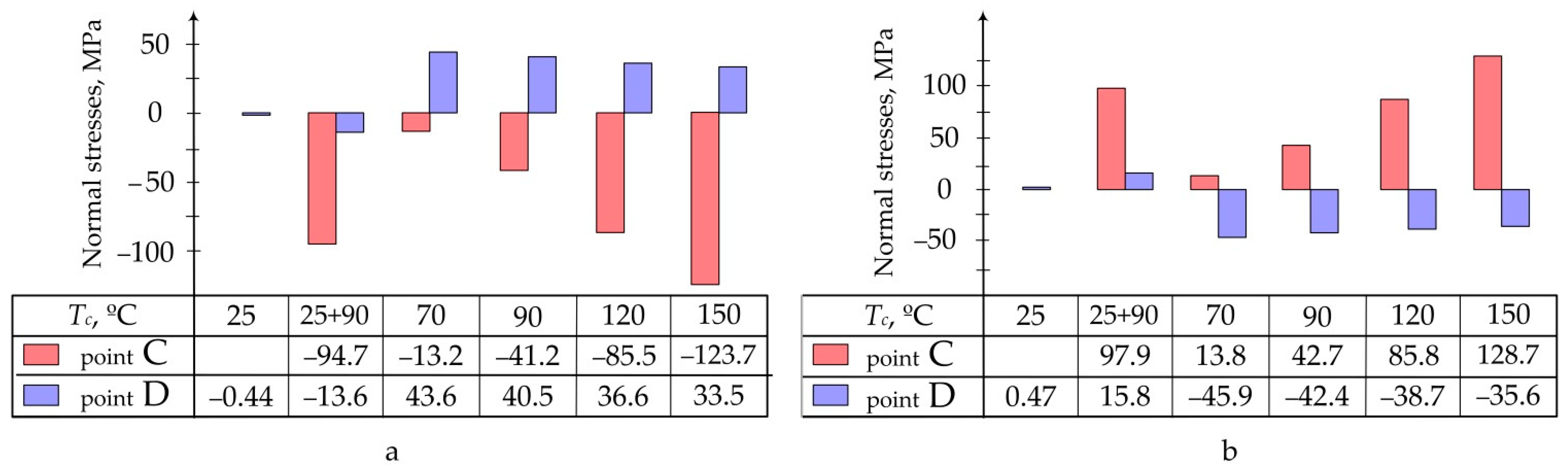Polymers 13 04342 g006
