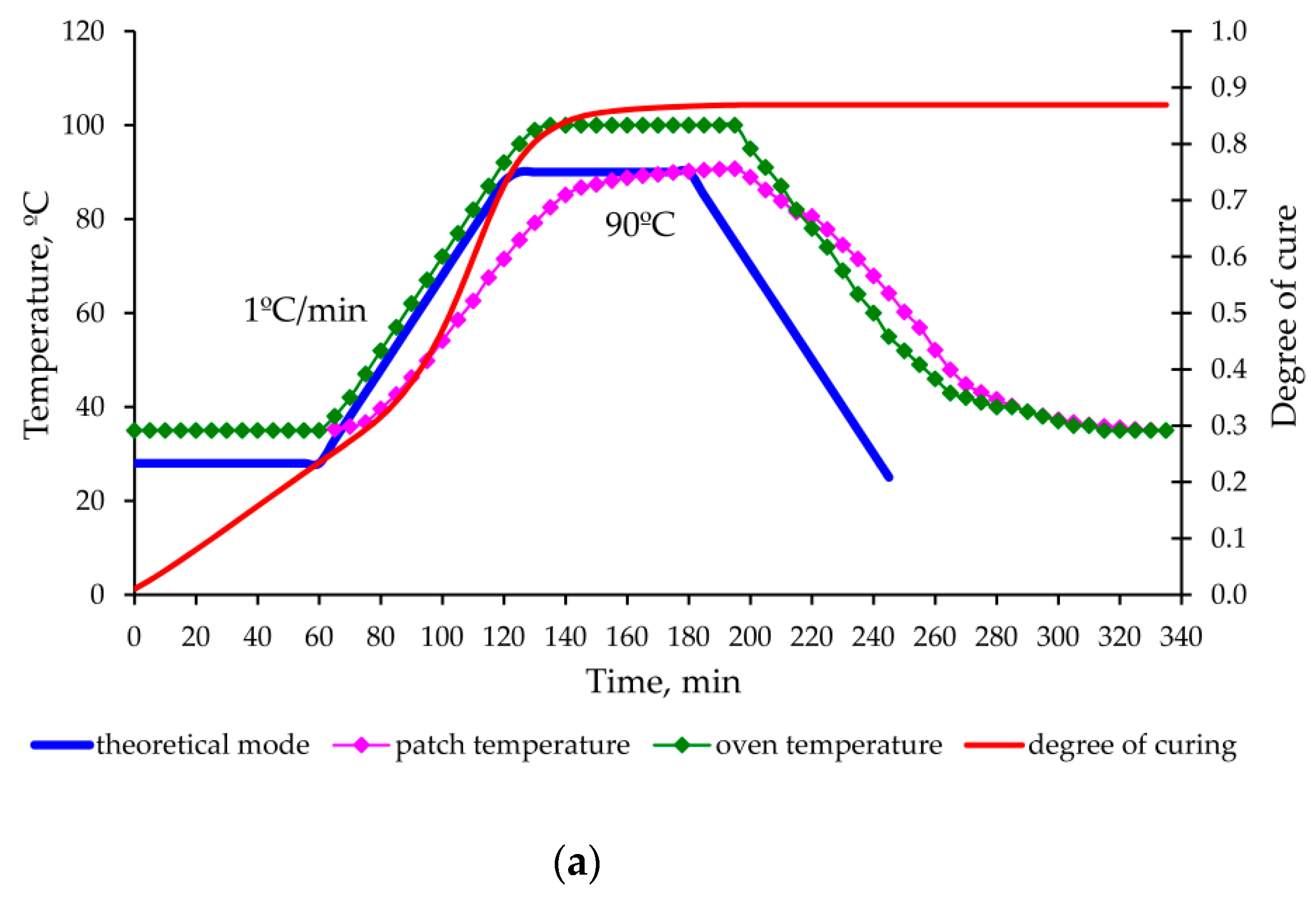 Polymers 13 04342 g014a