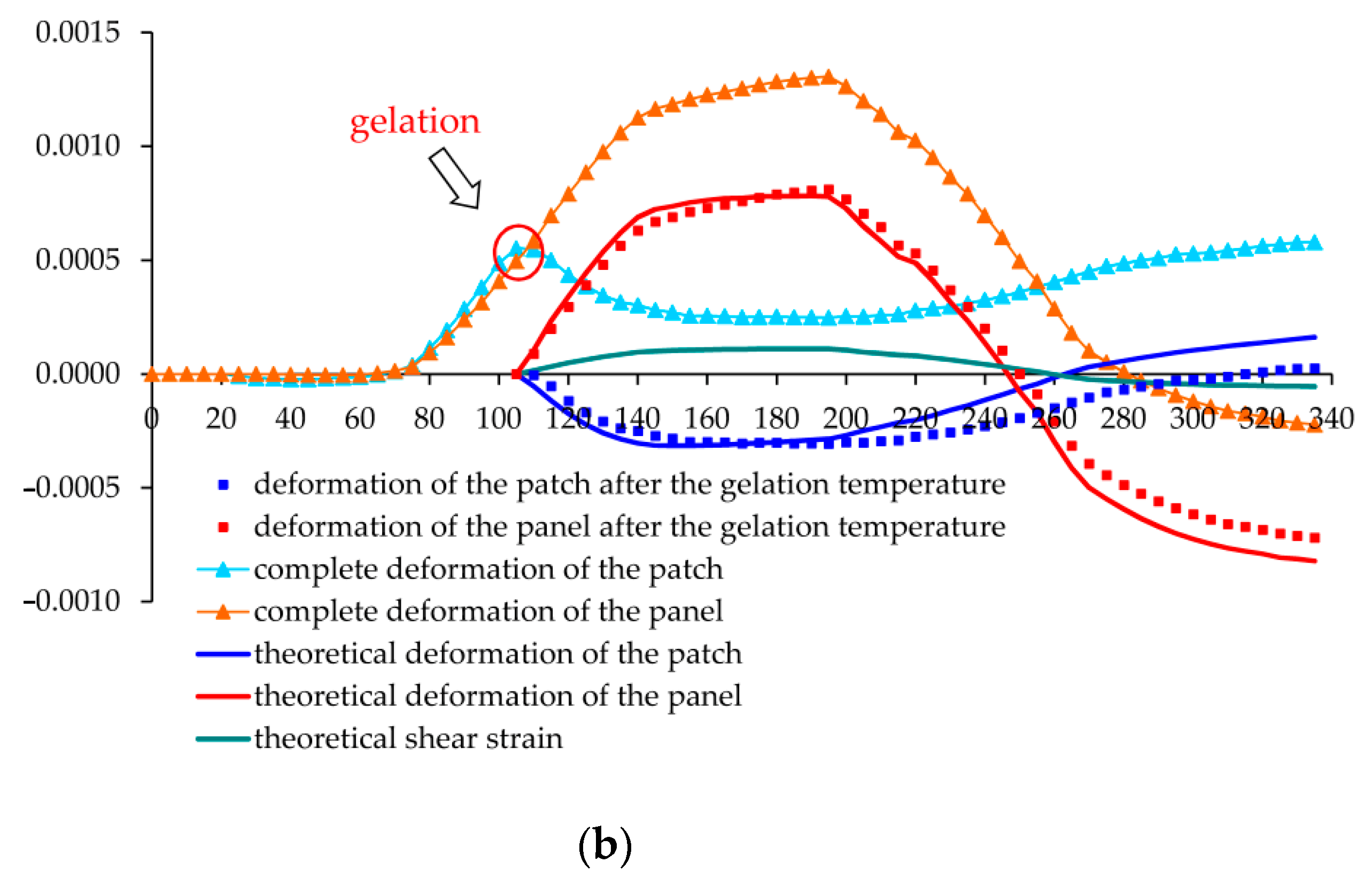 Polymers 13 04342 g014b