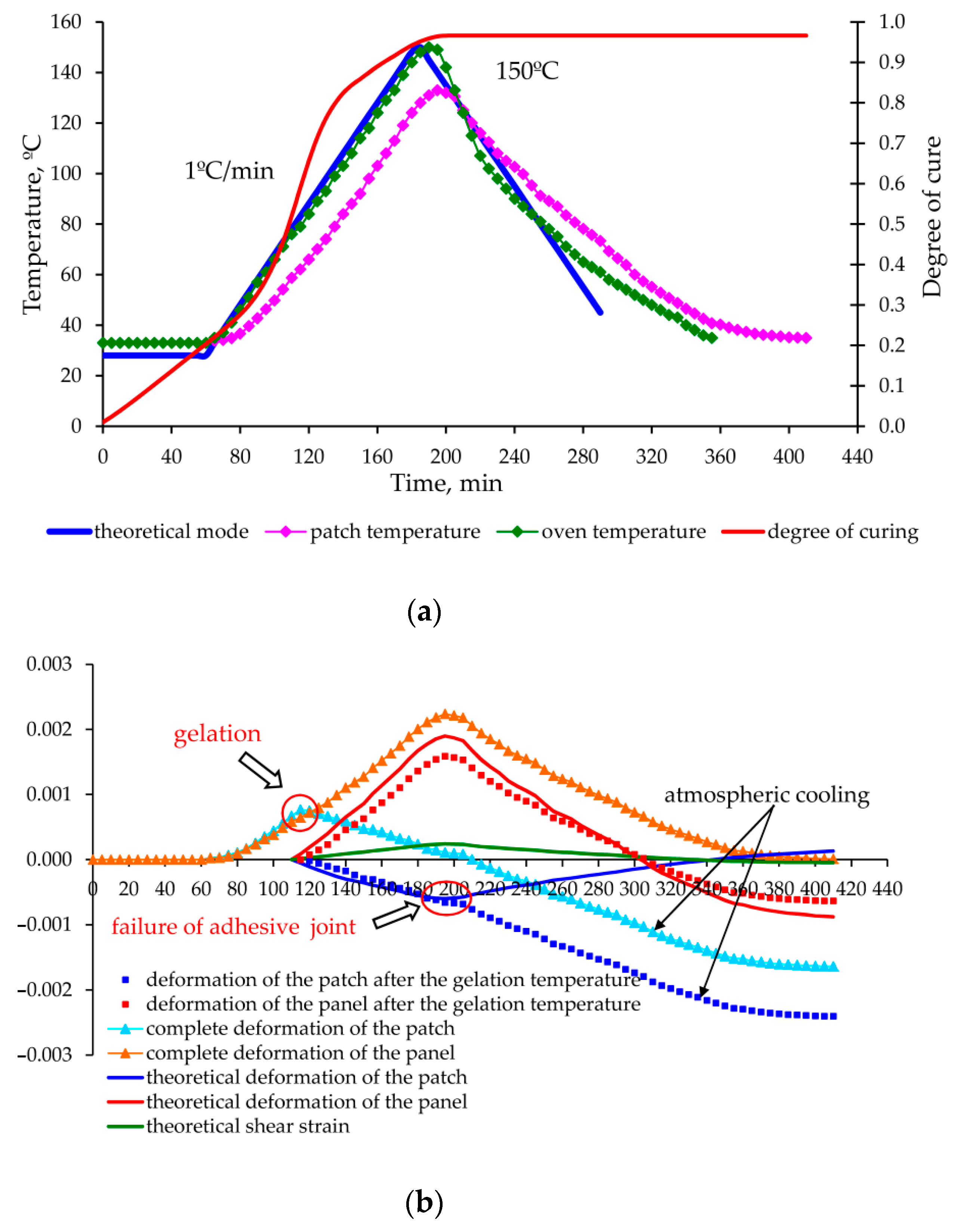 Polymers 13 04342 g015