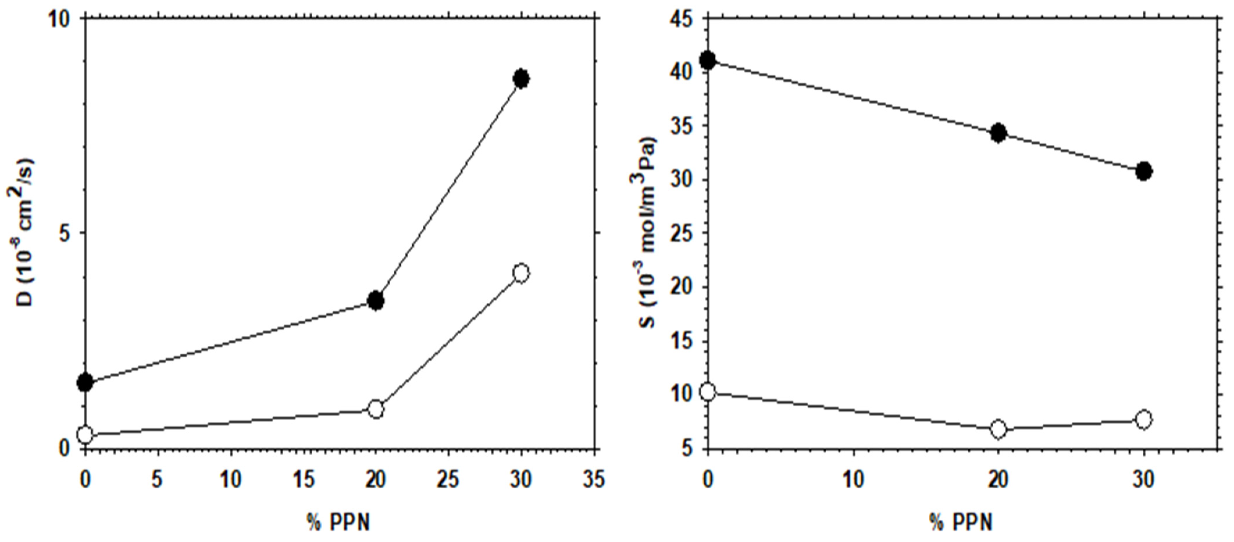 Polymers 13 04343 g012