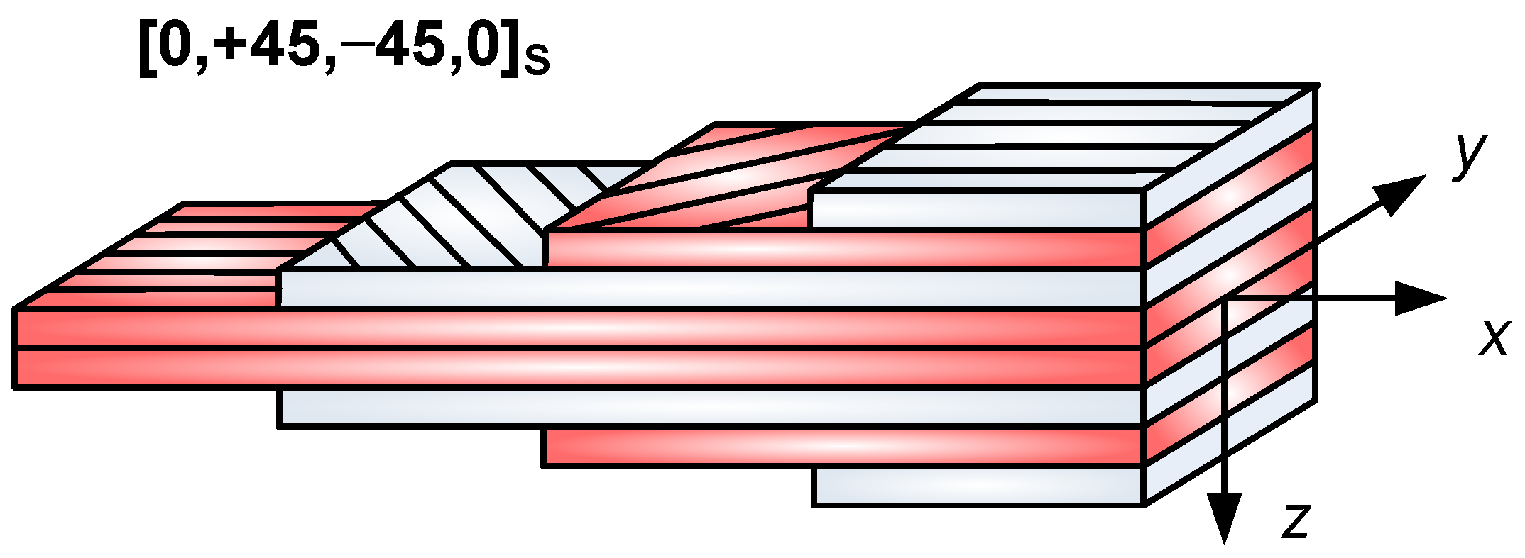 Polymers 13 04348 g002