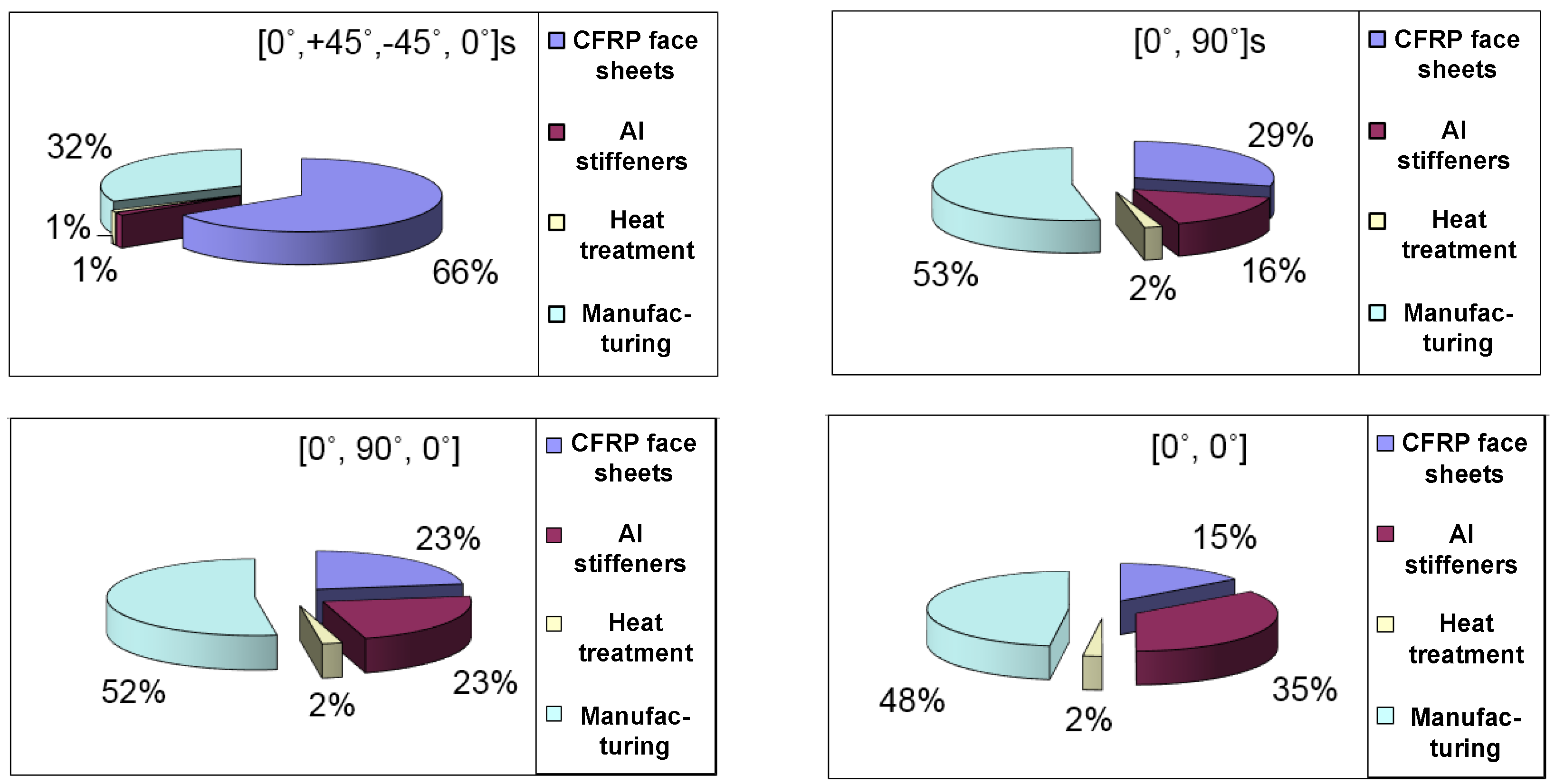 Polymers 13 04348 g017