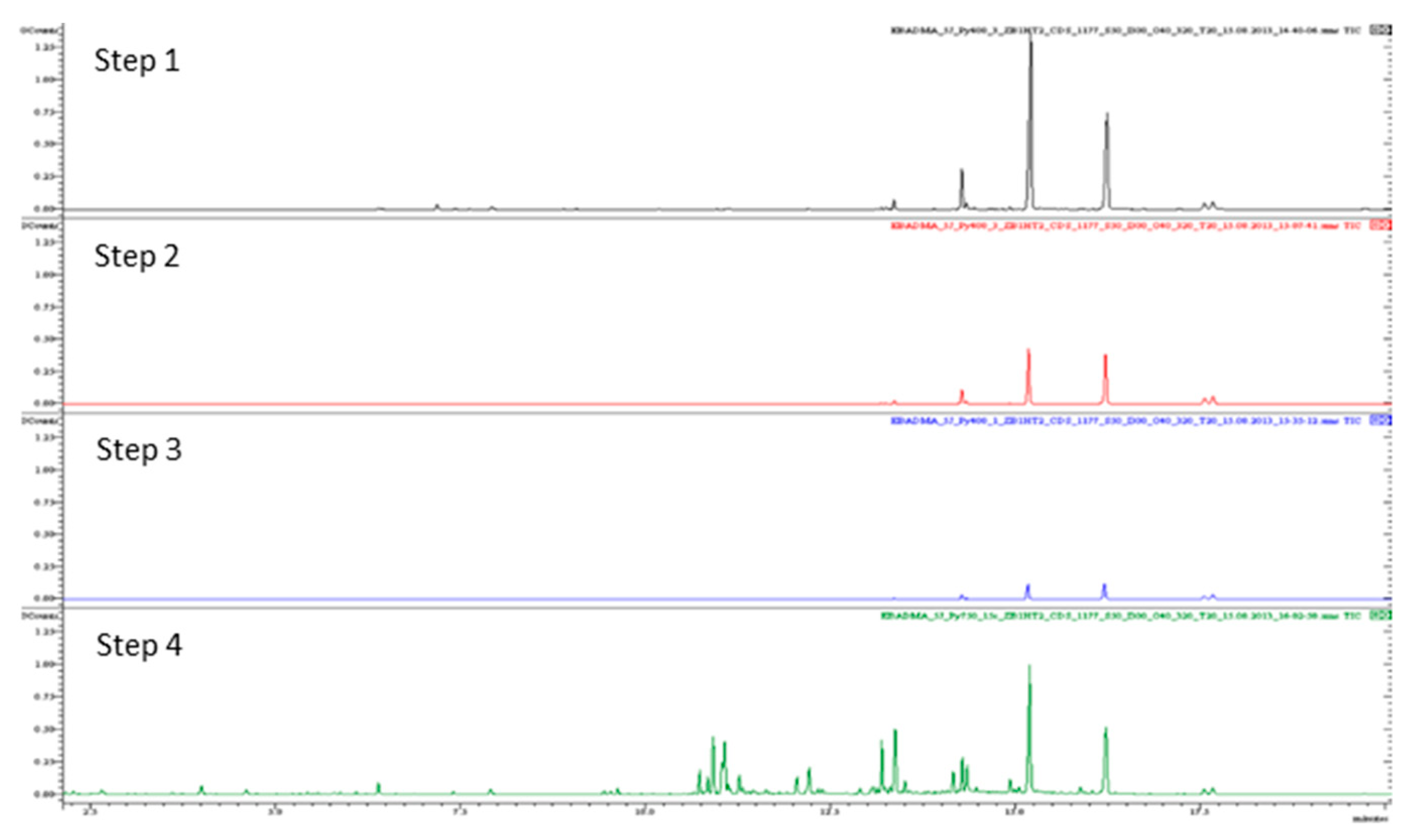 Polymers 13 04349 g002 Polymers 13 04349 g002