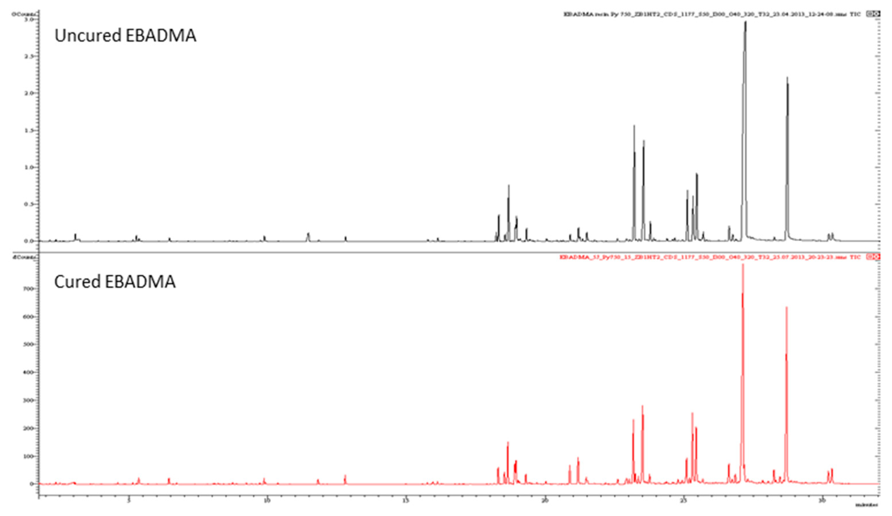 Polymers 13 04349 g003 Polymers 13 04349 g003