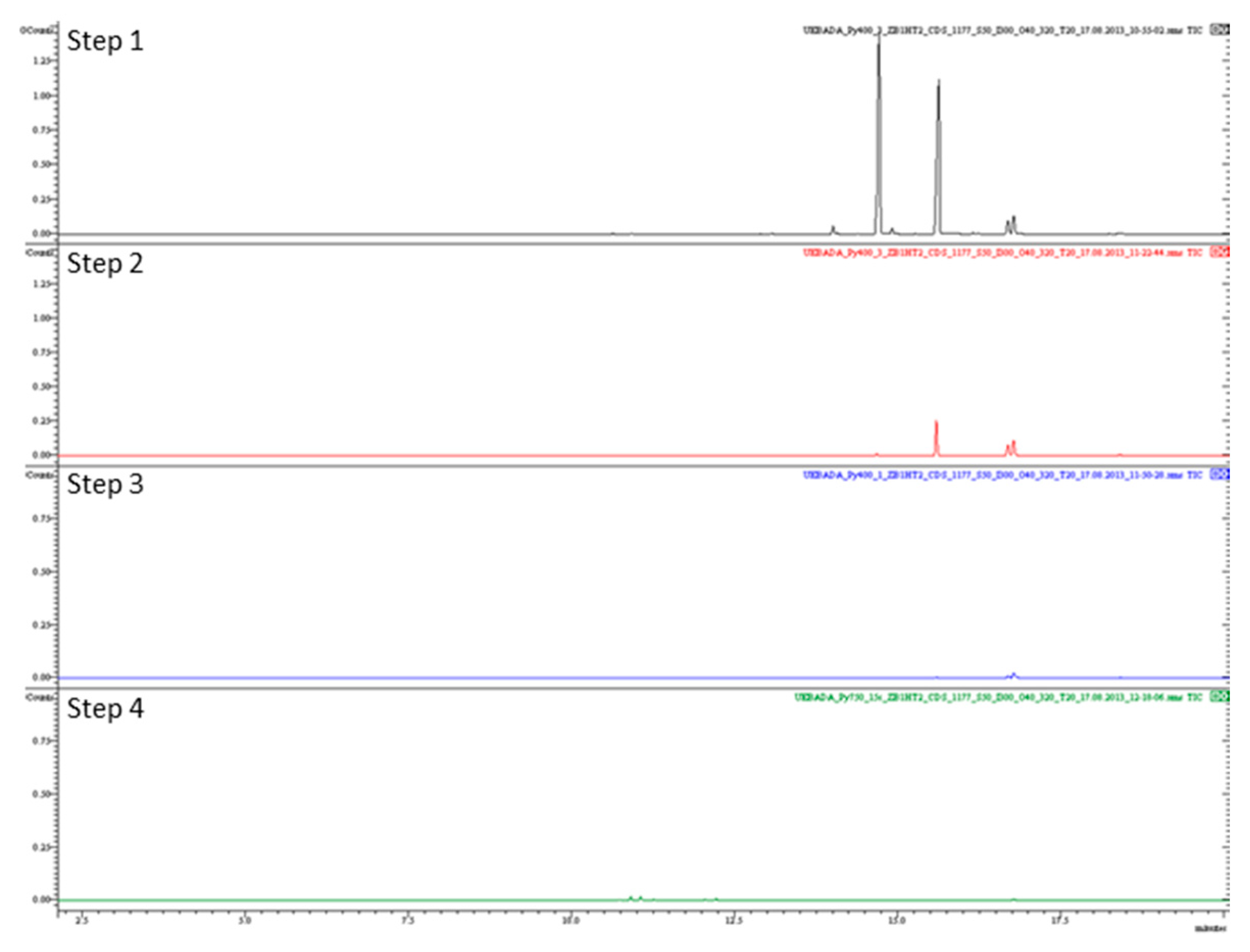 Polymers 13 04349 g0a10 Polymers 13 04349 g0a10