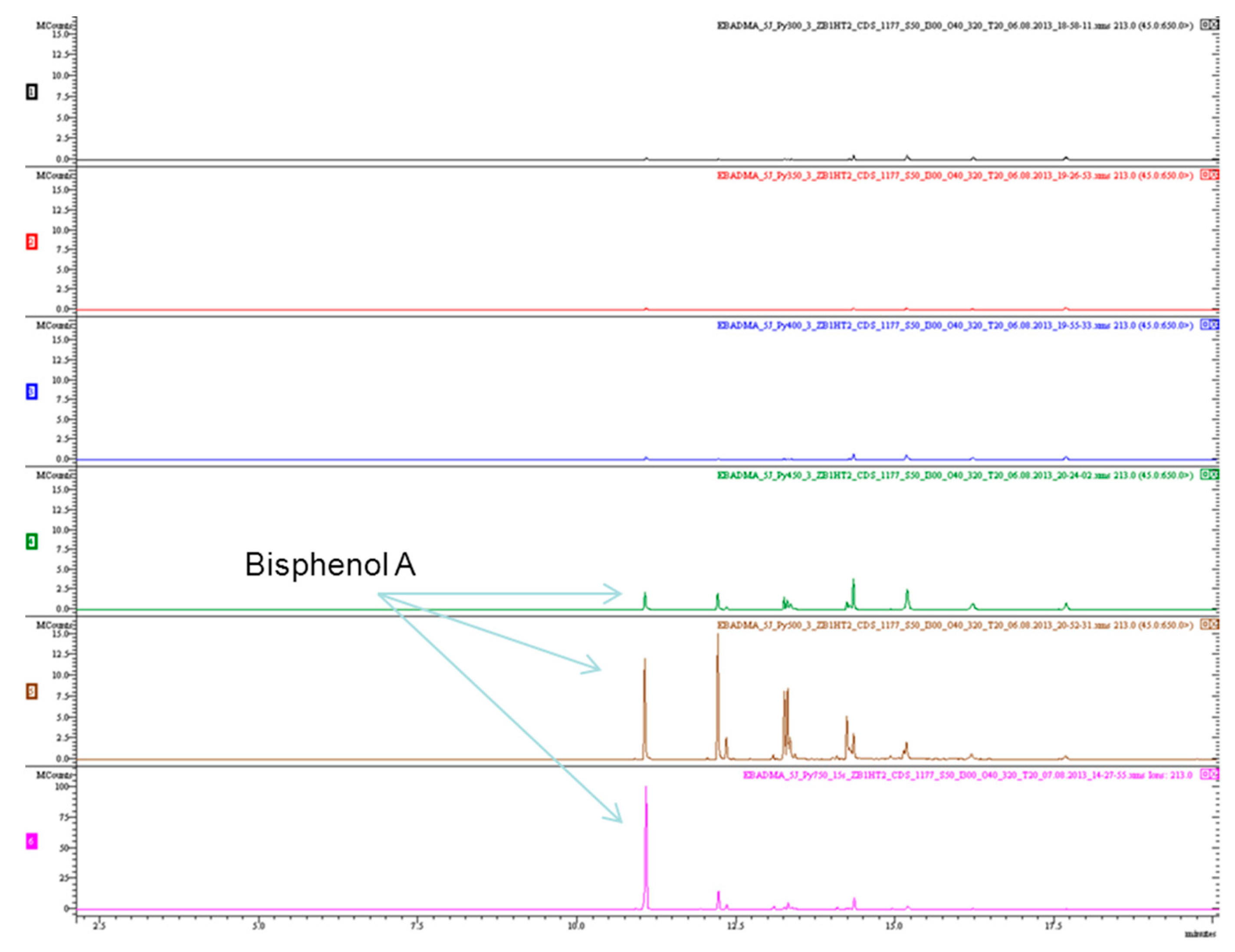 Polymers 13 04349 g0a2 Polymers 13 04349 g0a2