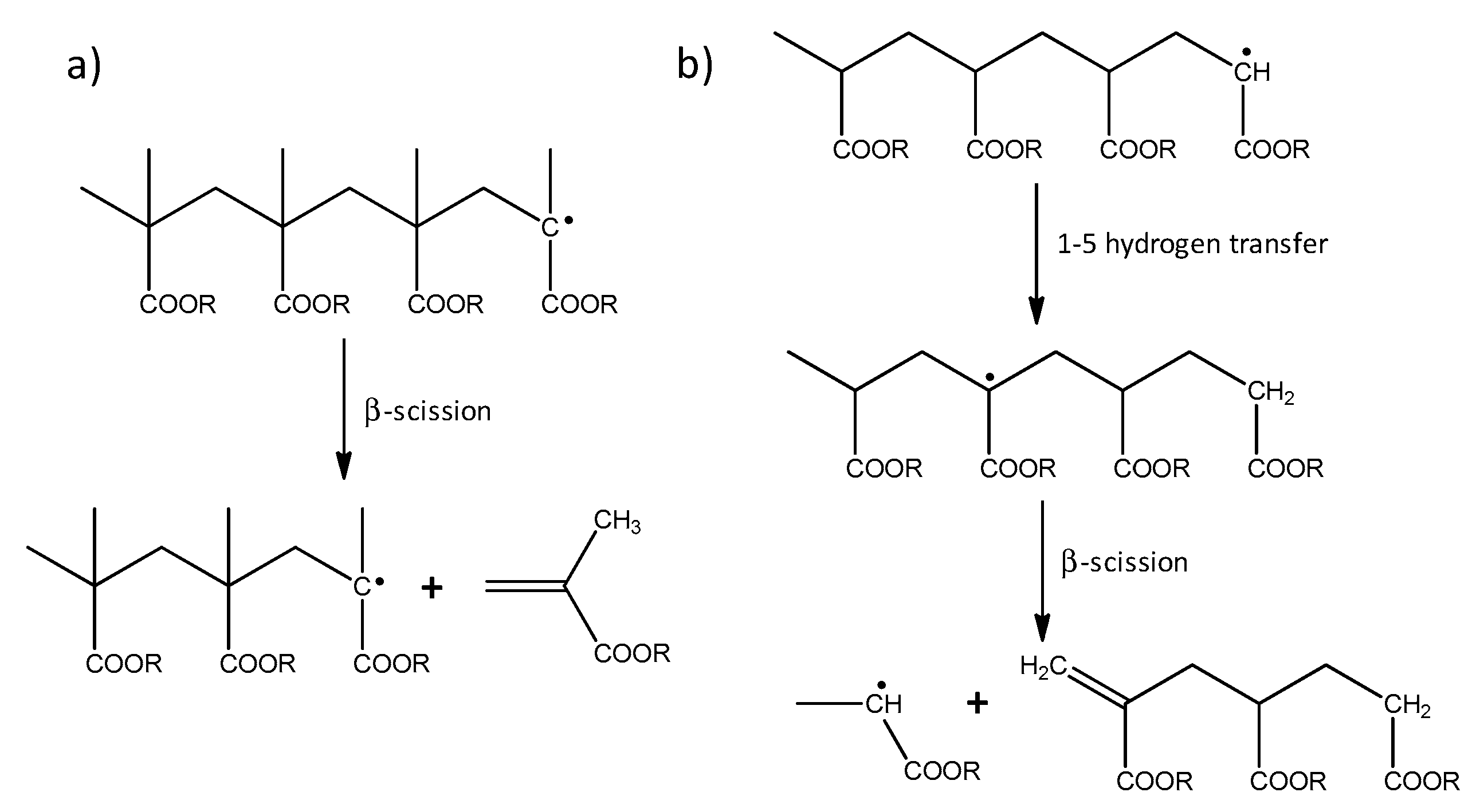 Polymers 13 04349 sch001 Polymers 13 04349 sch001