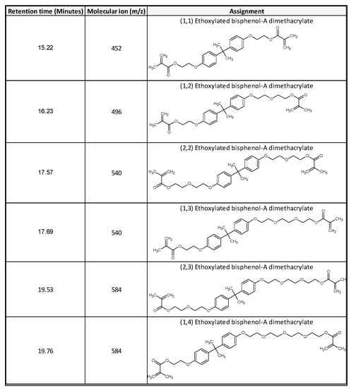 Polymers 13 04349 sch0a1 Polymers 13 04349 sch0a1