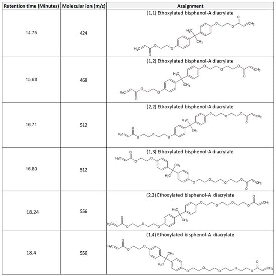 Polymers 13 04349 sch0a2 Polymers 13 04349 sch0a2