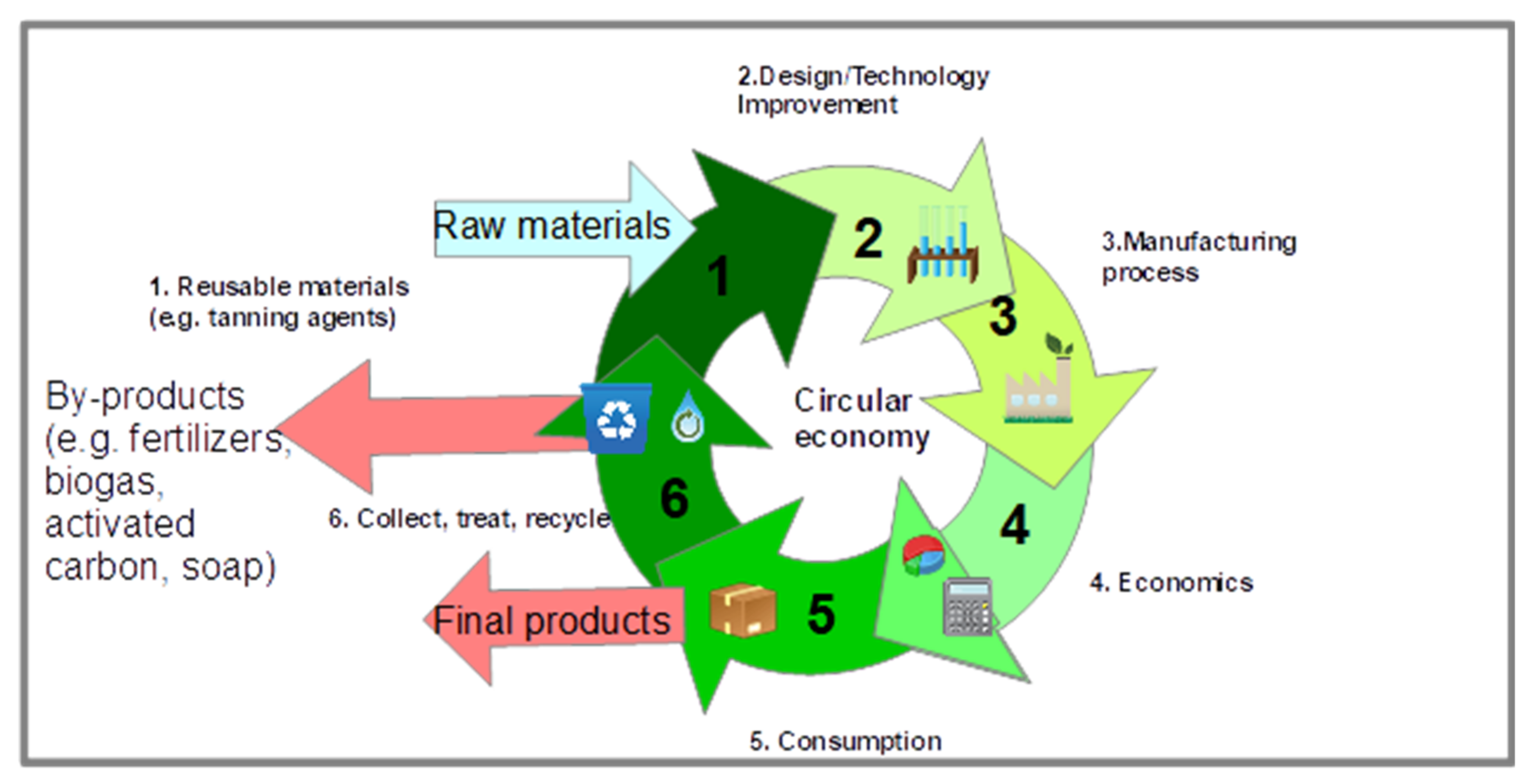 Polymers 13 04351 g001