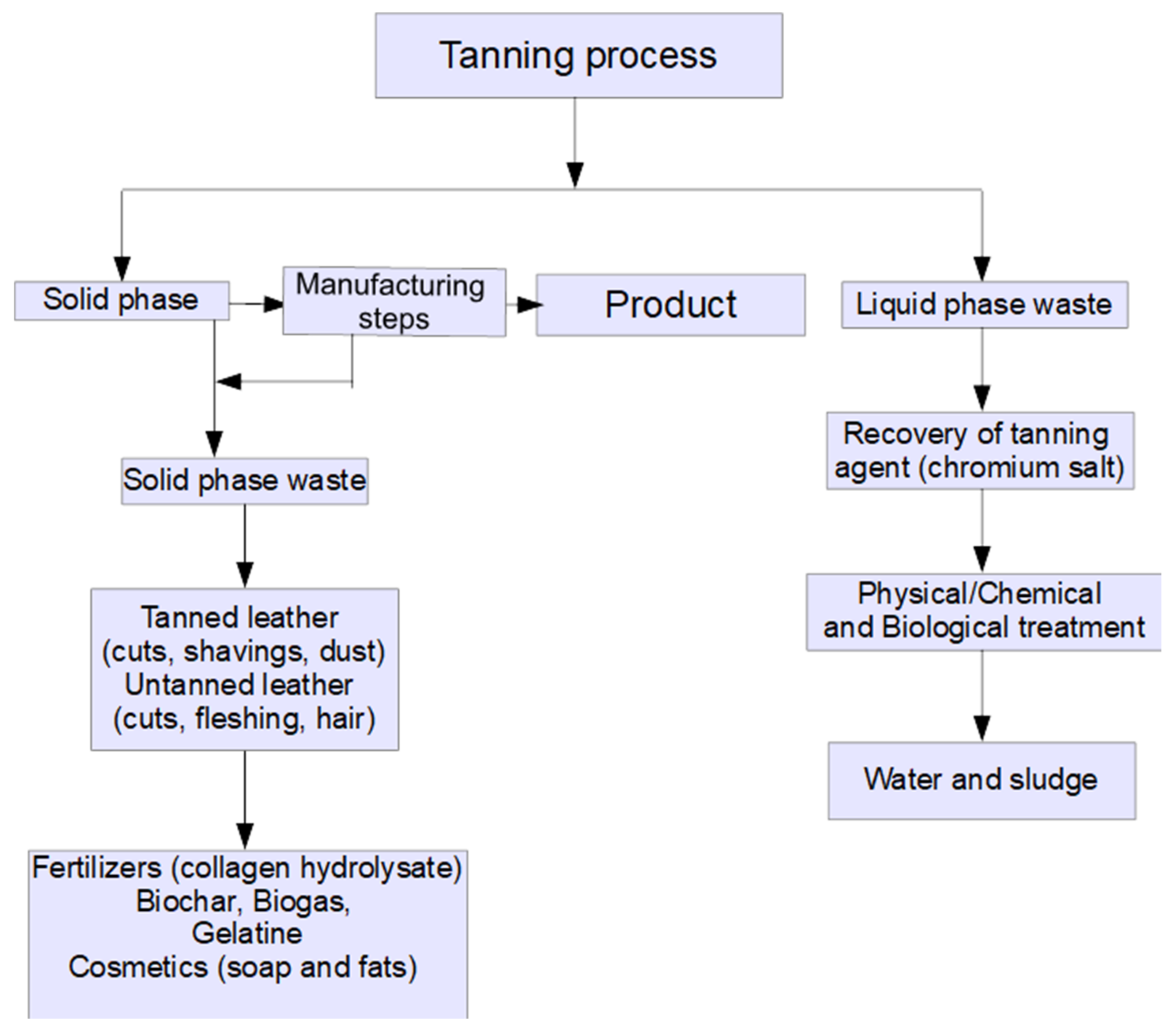 Polymers 13 04351 g002