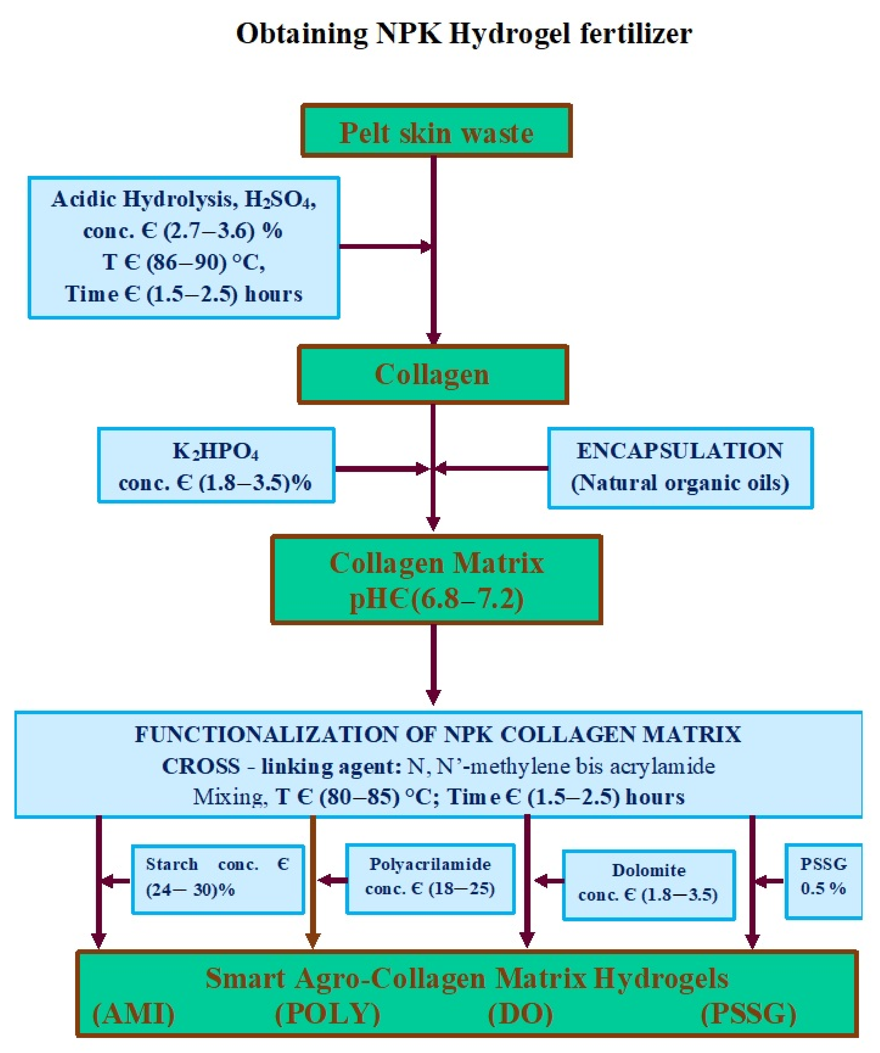Polymers 13 04351 g005