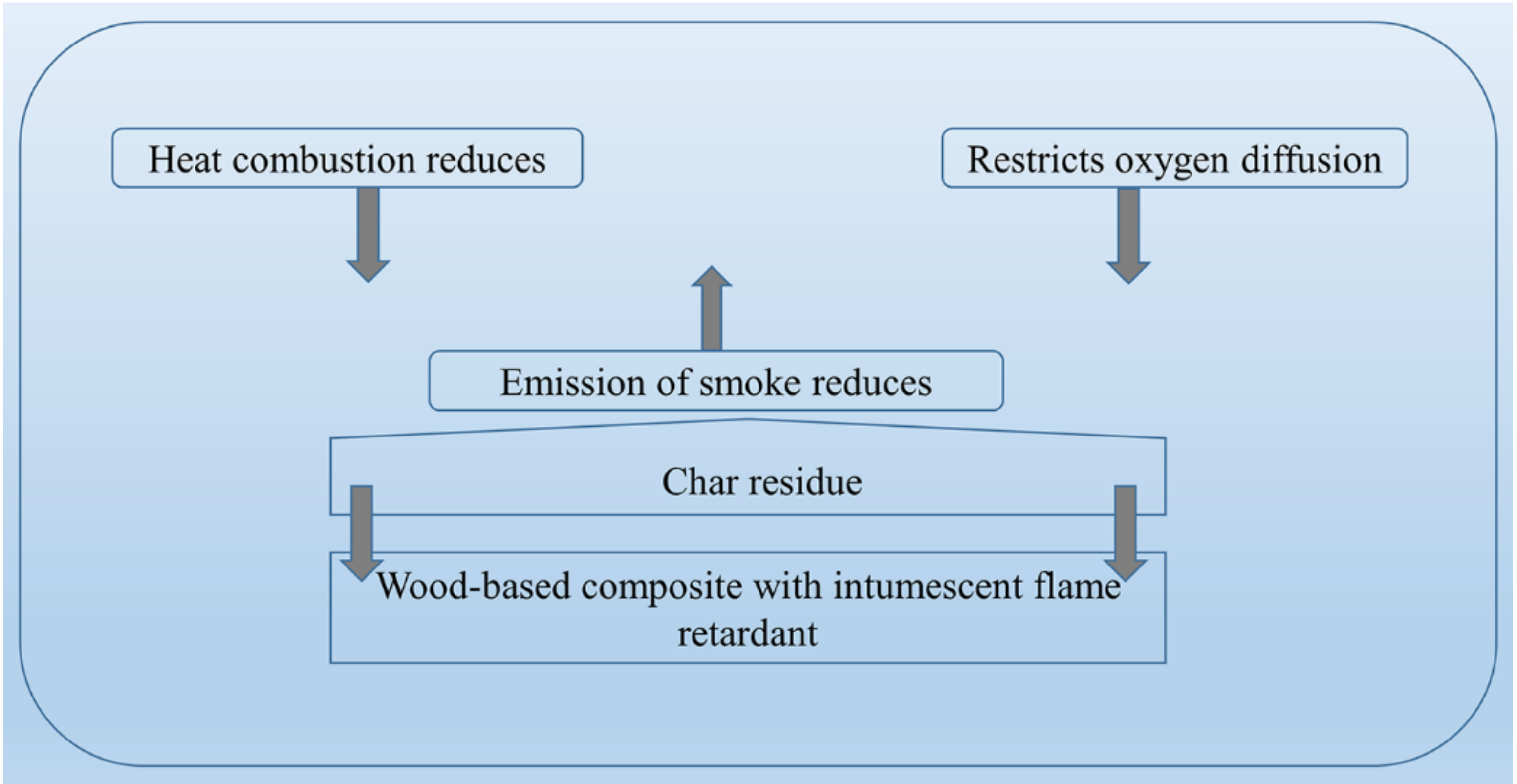 Polymers 13 04352 g003 Polymers 13 04352 g003
