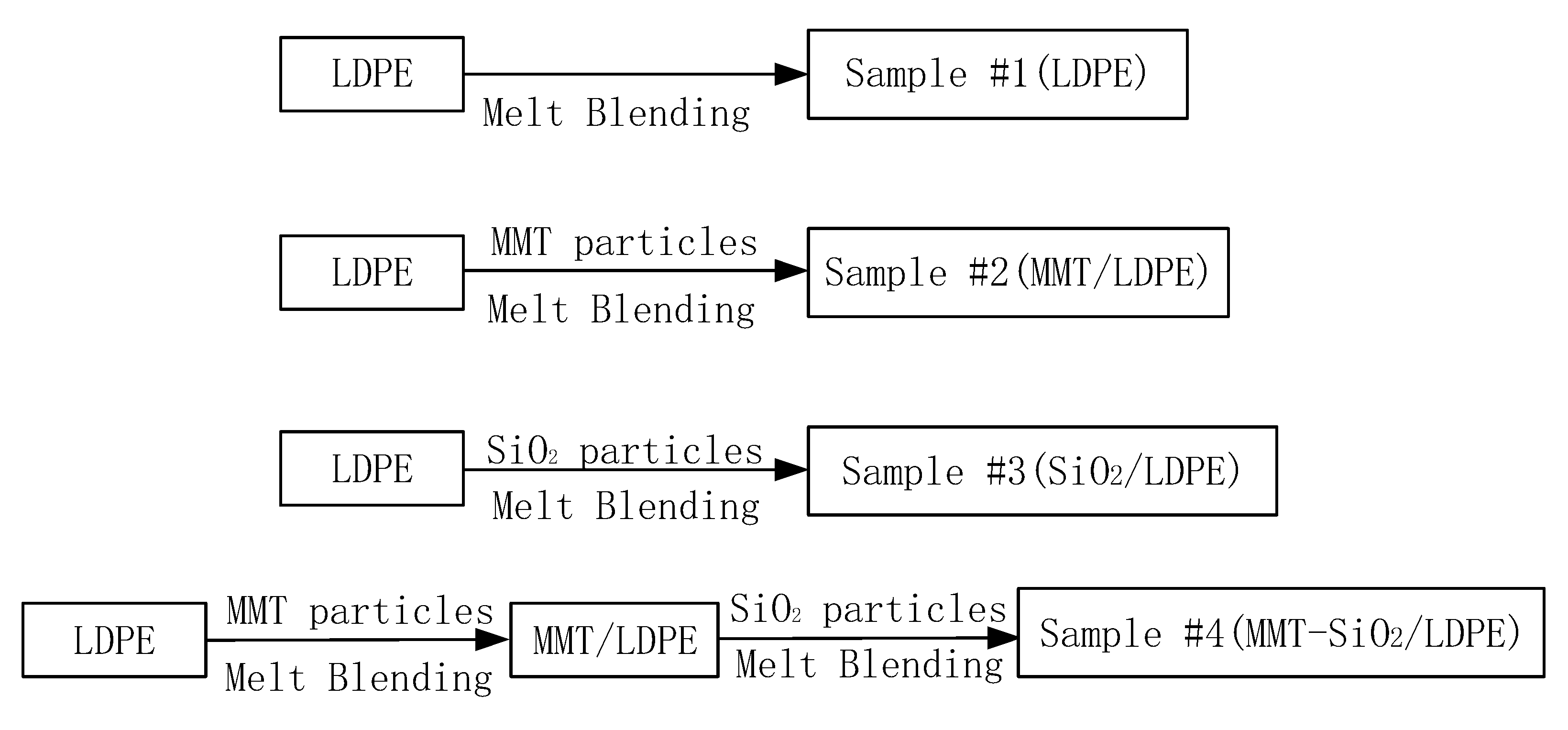 Polymers 13 04354 g001
