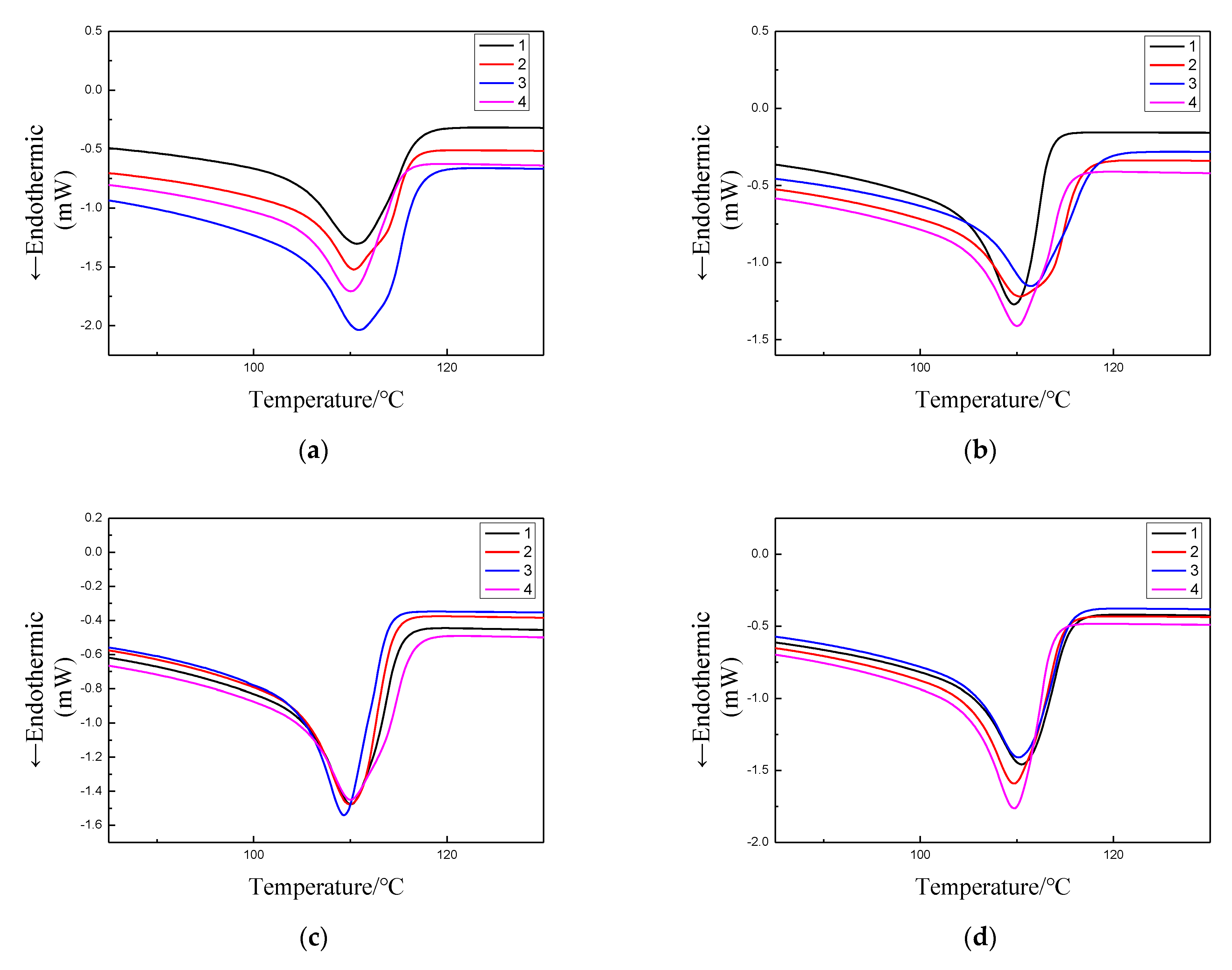 Polymers 13 04354 g005