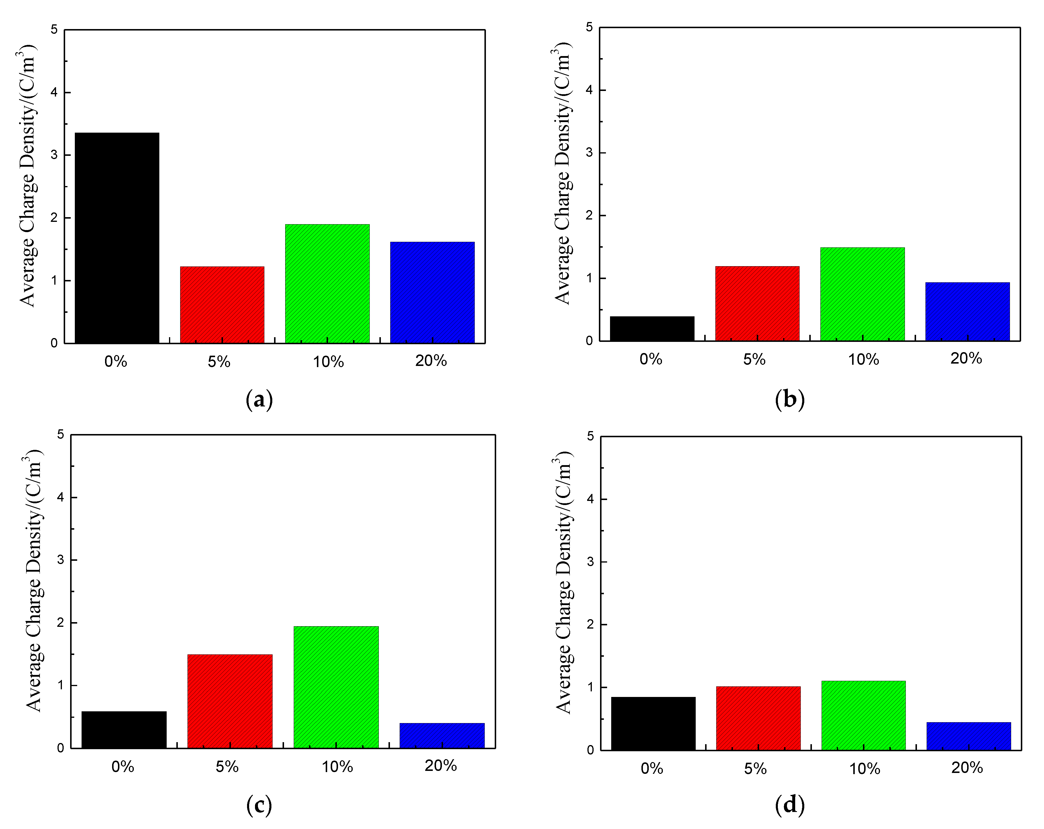 Polymers 13 04354 g008