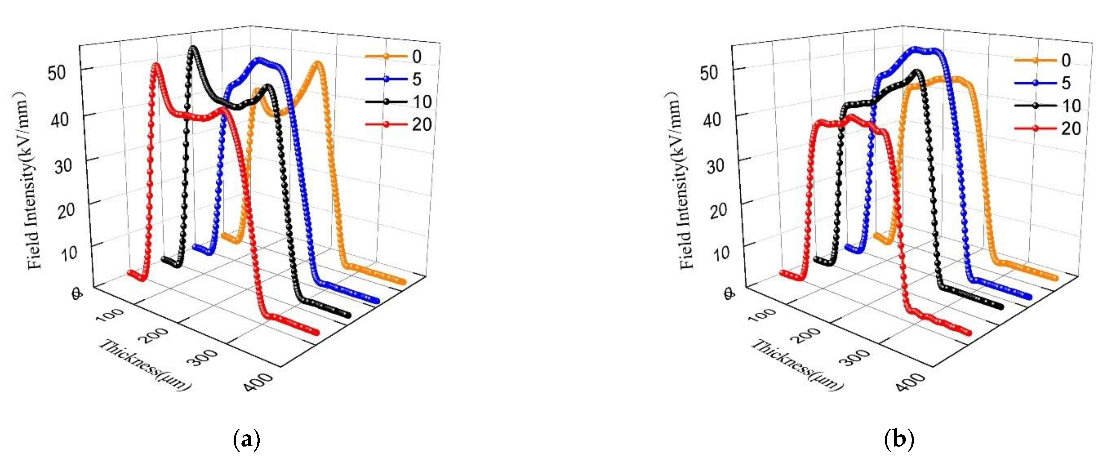Polymers 13 04354 g009a