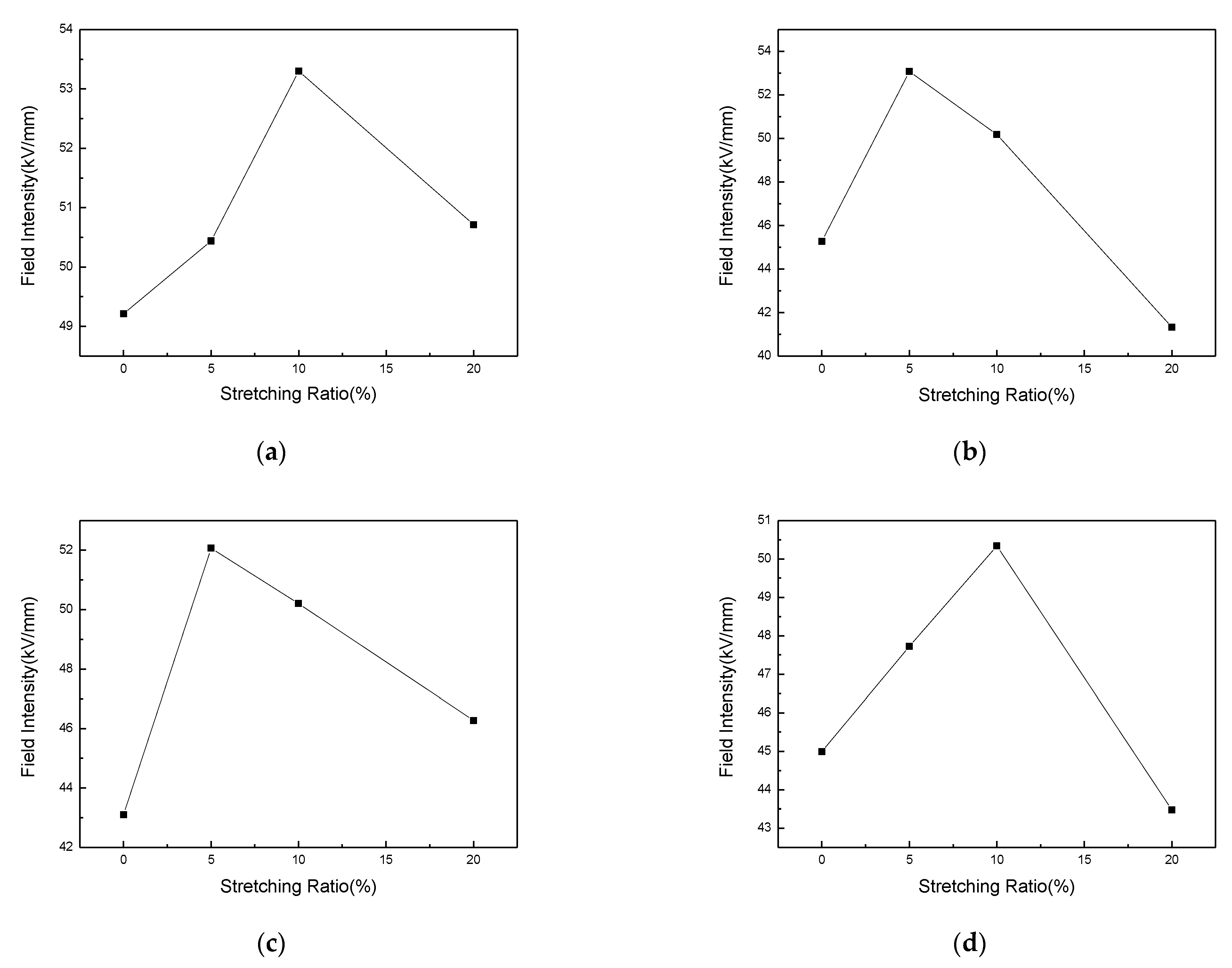 Polymers 13 04354 g010