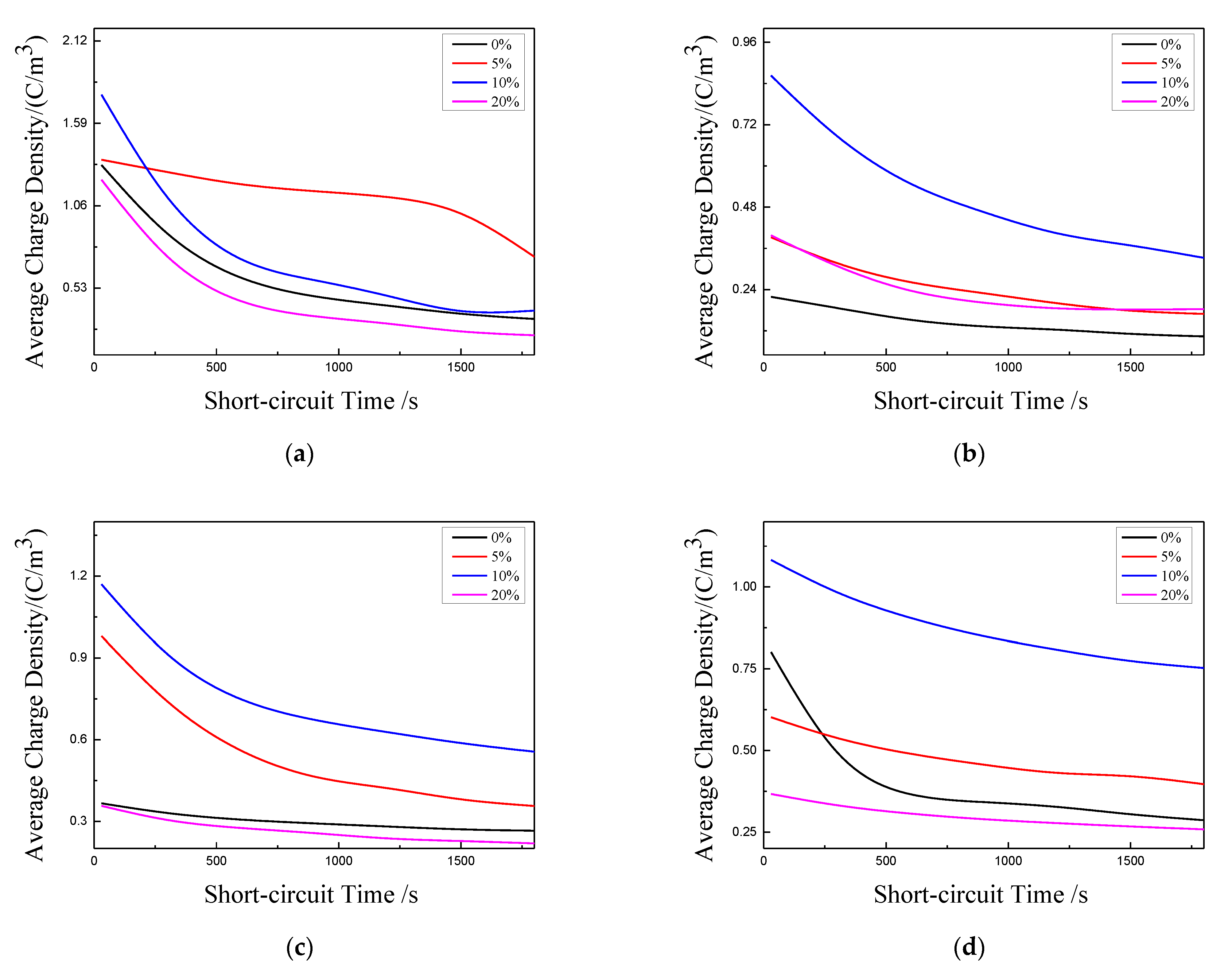 Polymers 13 04354 g012