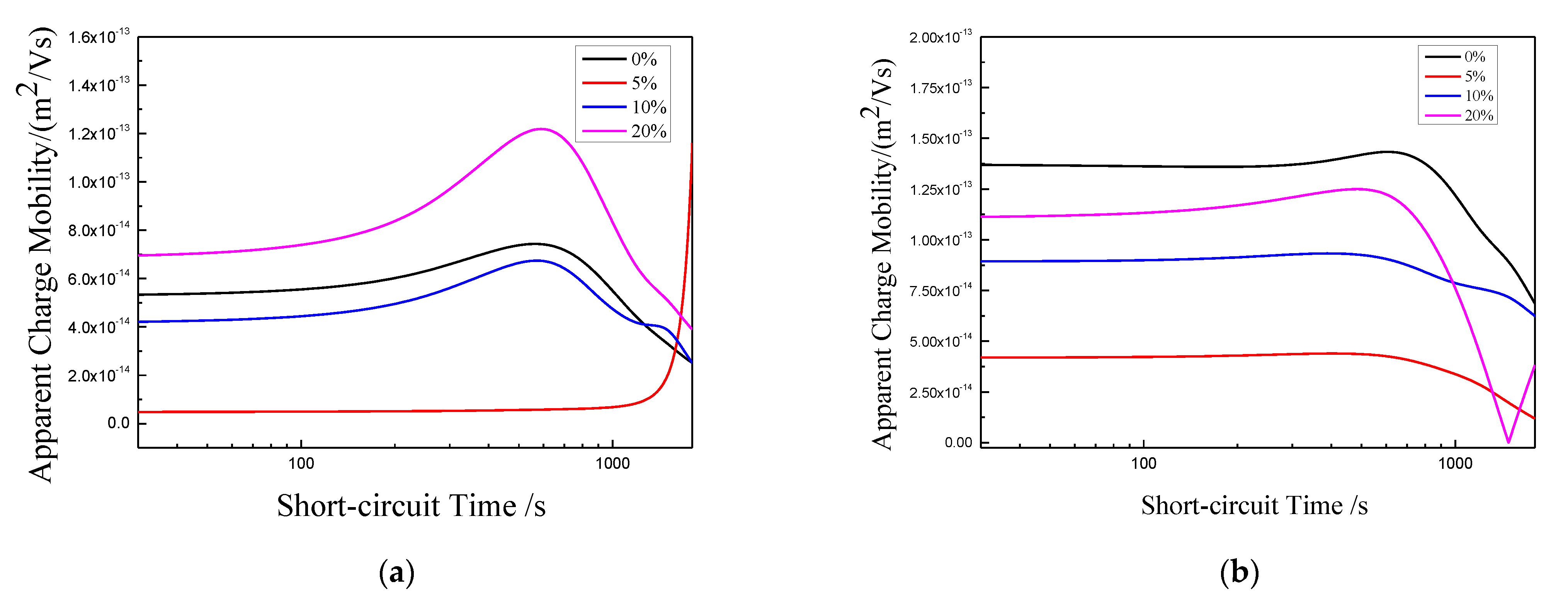 Polymers 13 04354 g013a