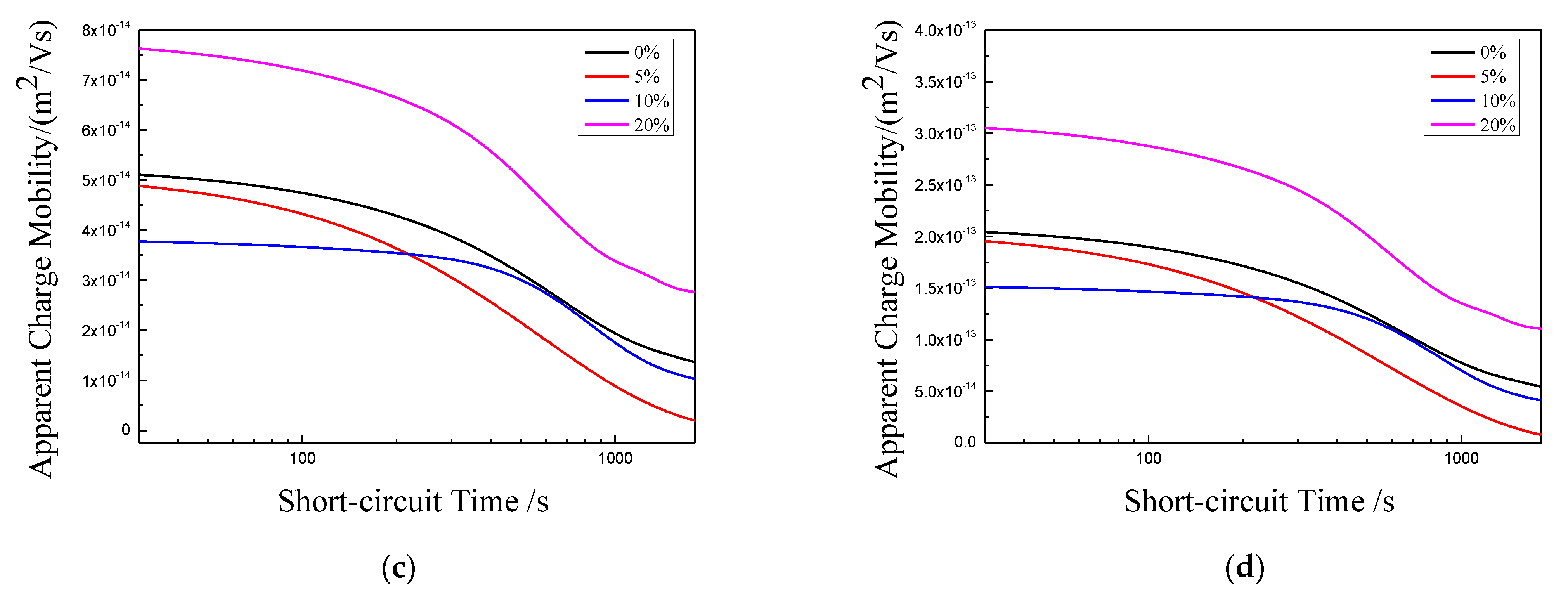 Polymers 13 04354 g013b