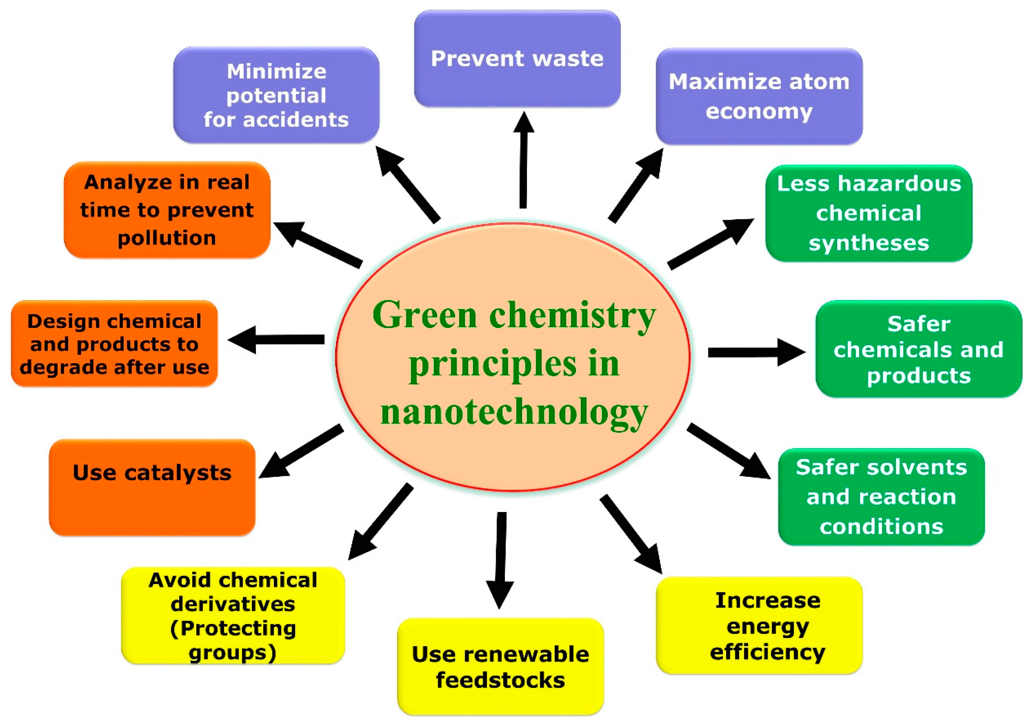 Polymers 13 04355 g001