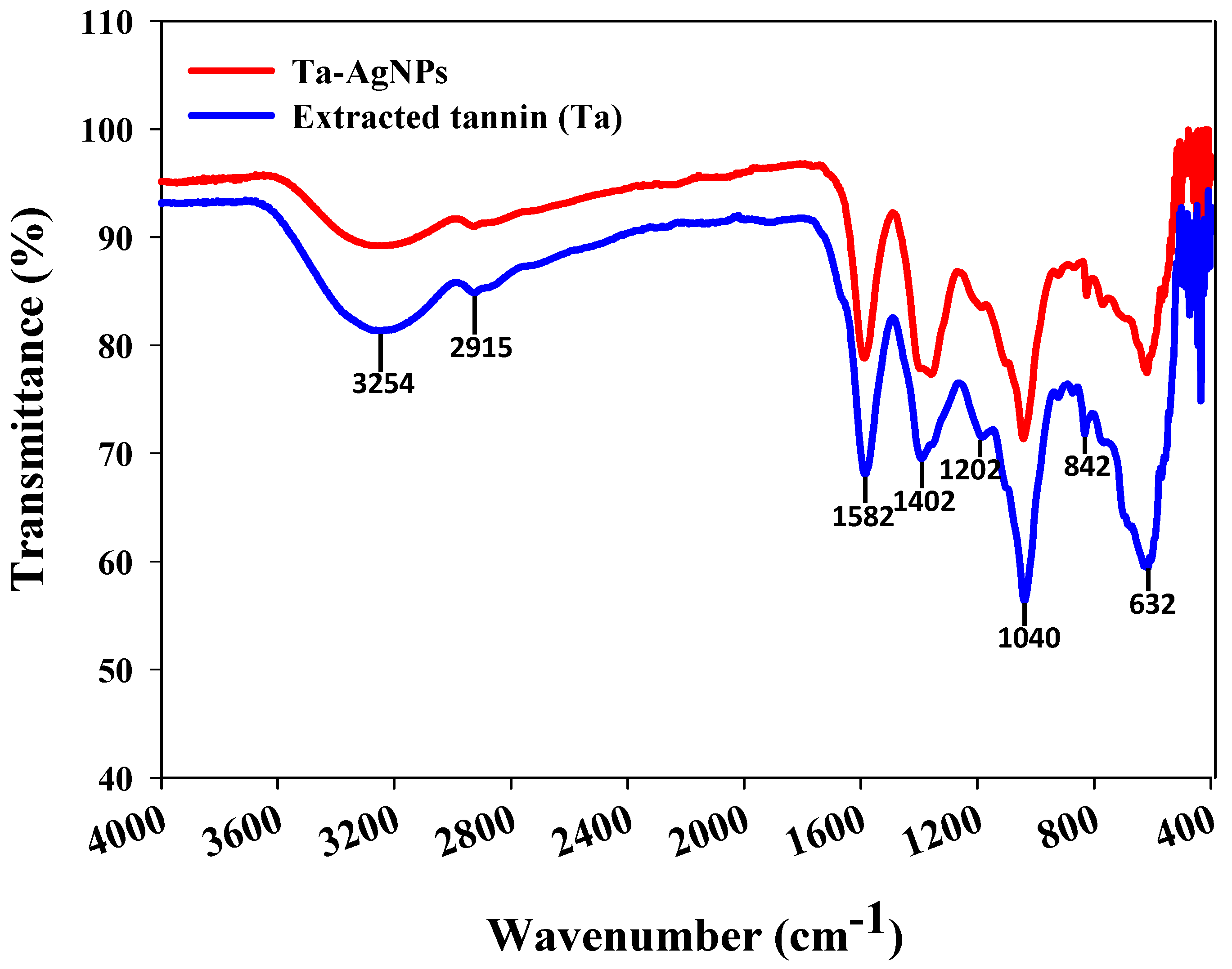 Polymers 13 04355 g006