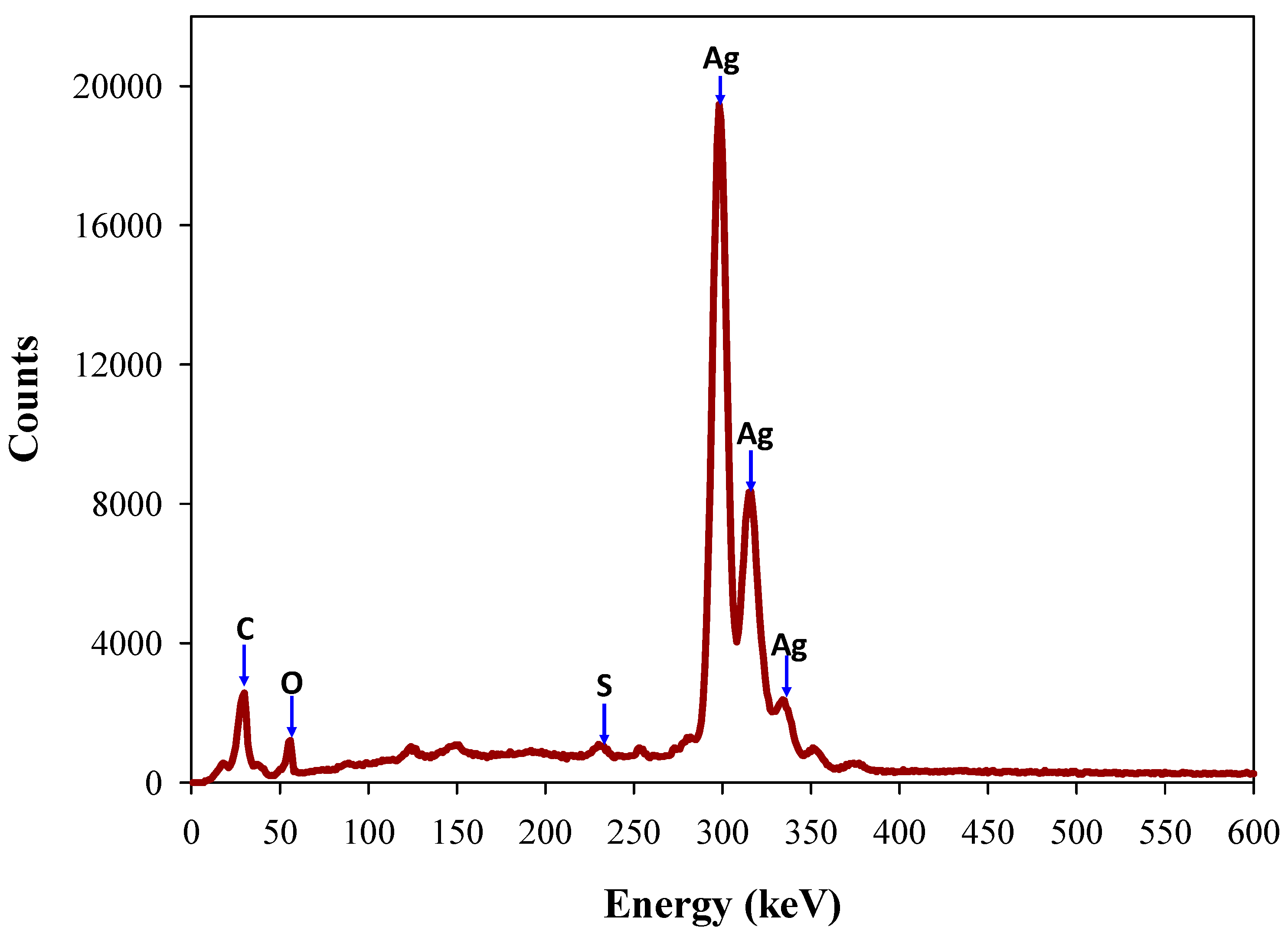 Polymers 13 04355 g007