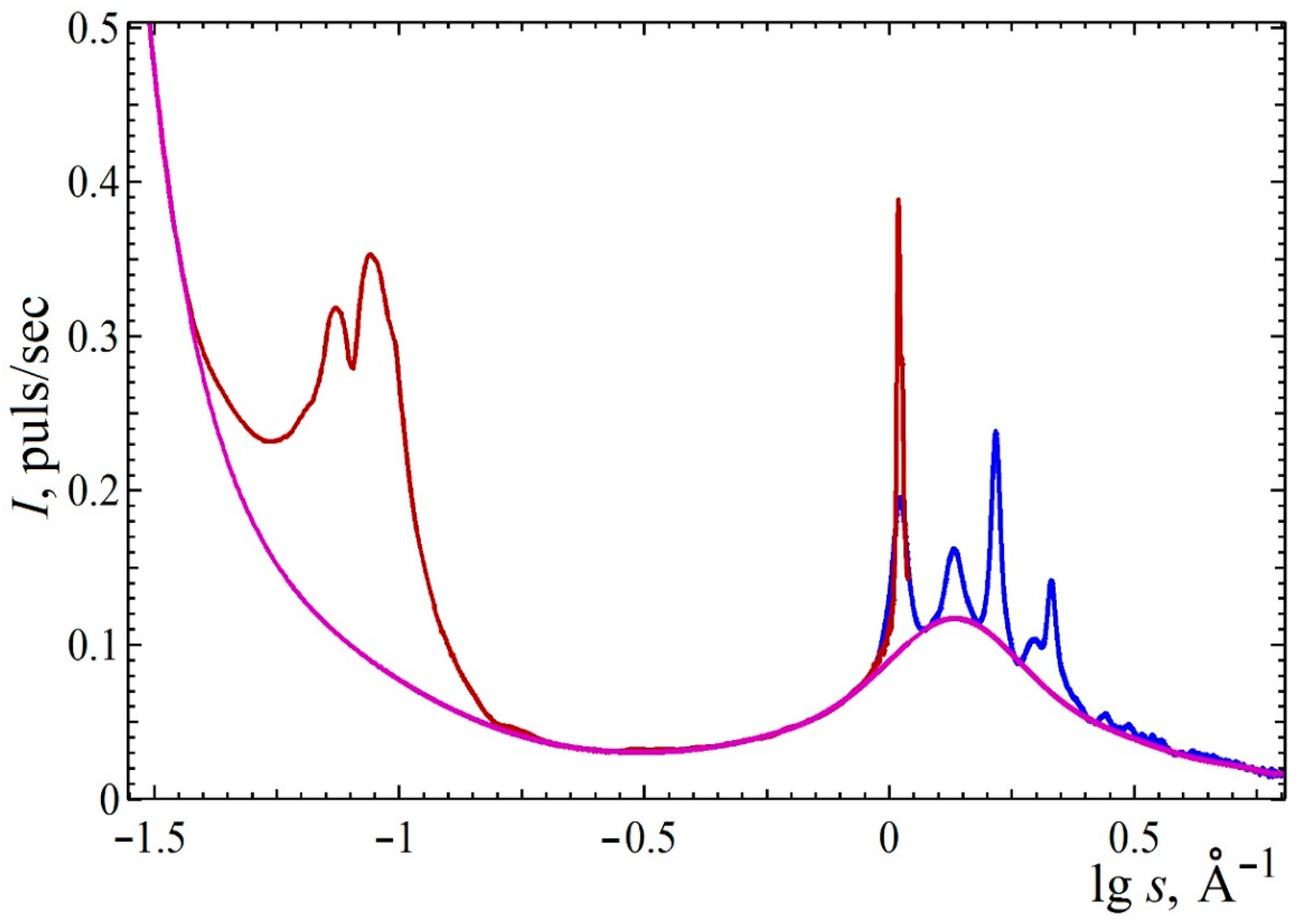 Polymers 13 04356 g003