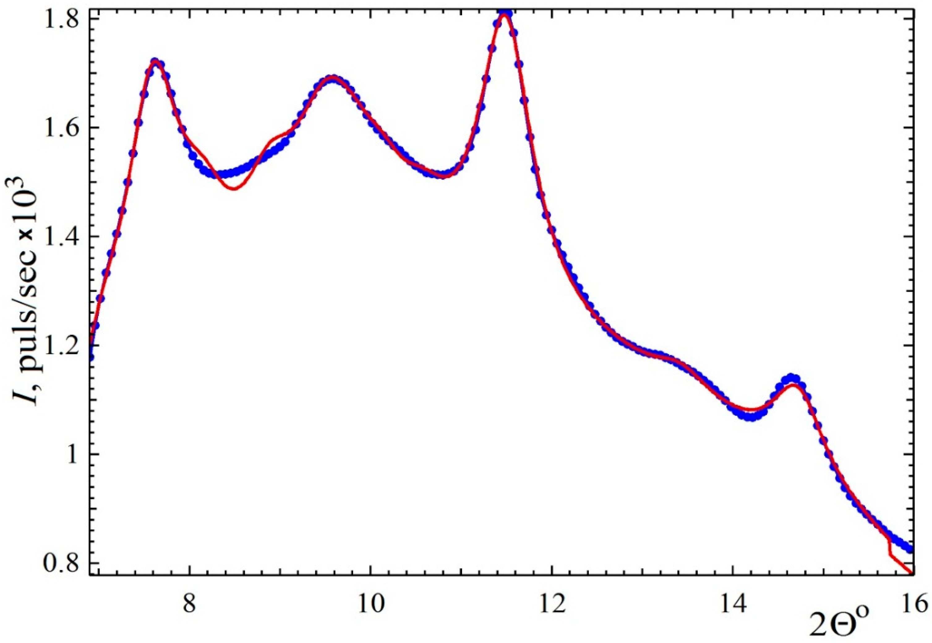 Polymers 13 04356 g004
