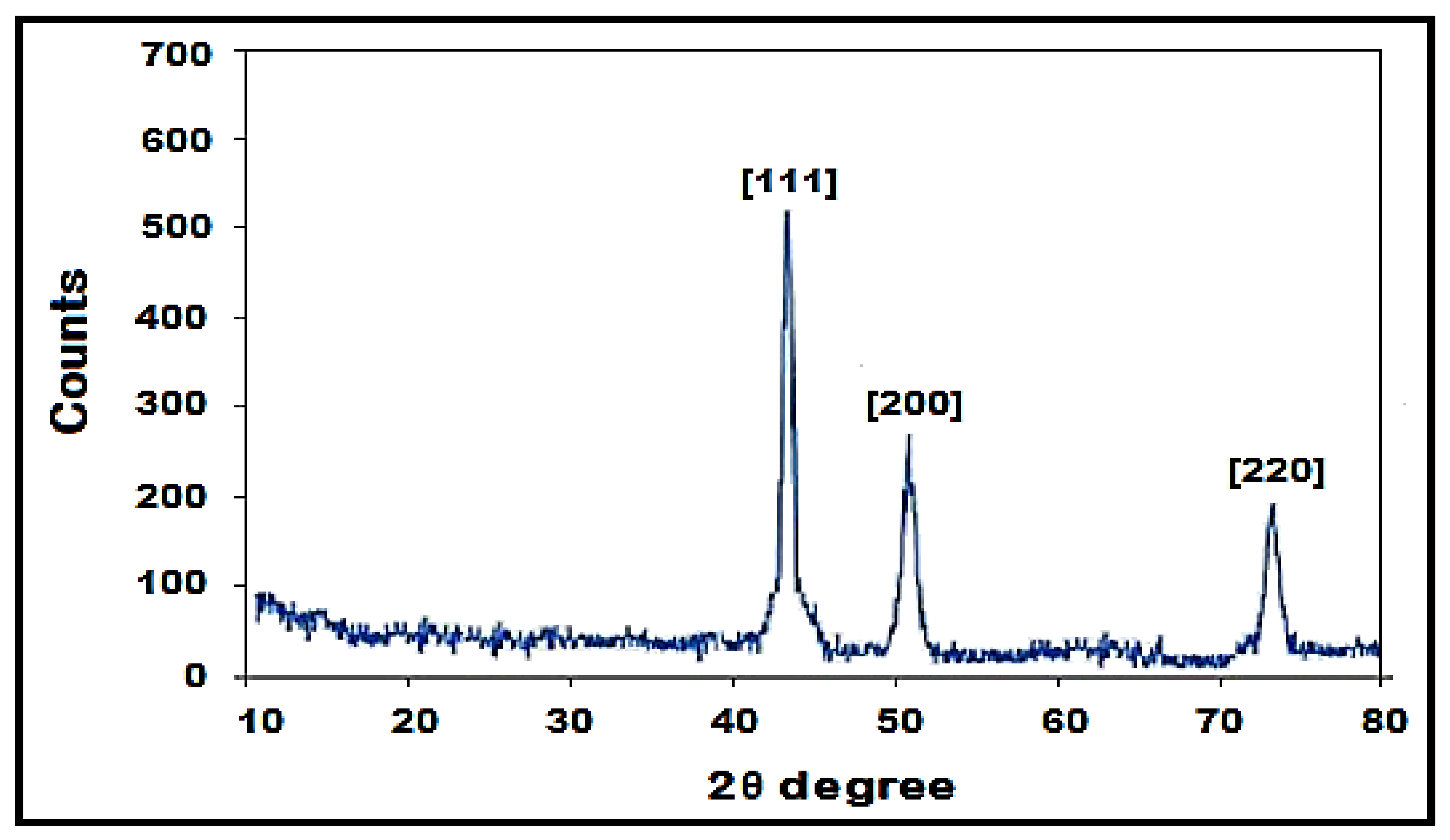 Polymers 13 04364 g006